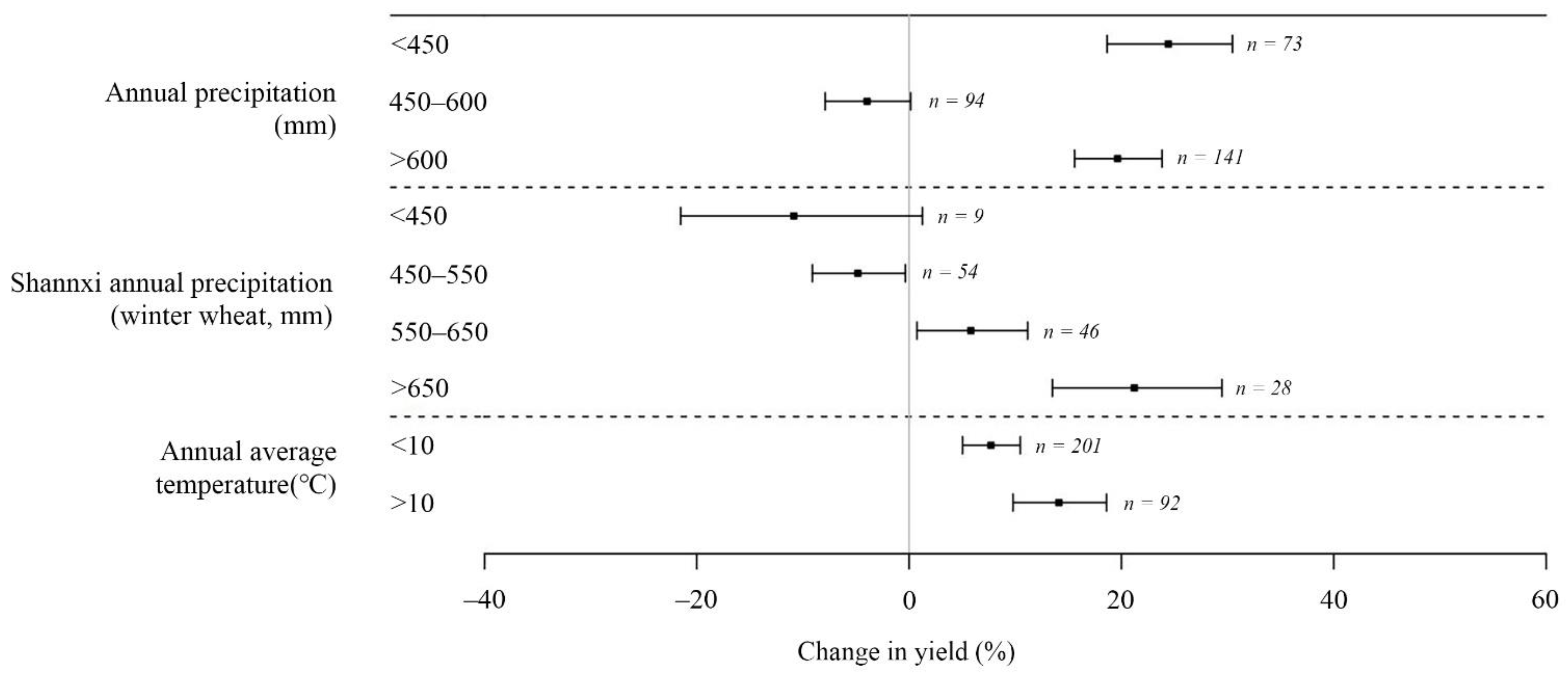 Agronomy 12 01753 g004