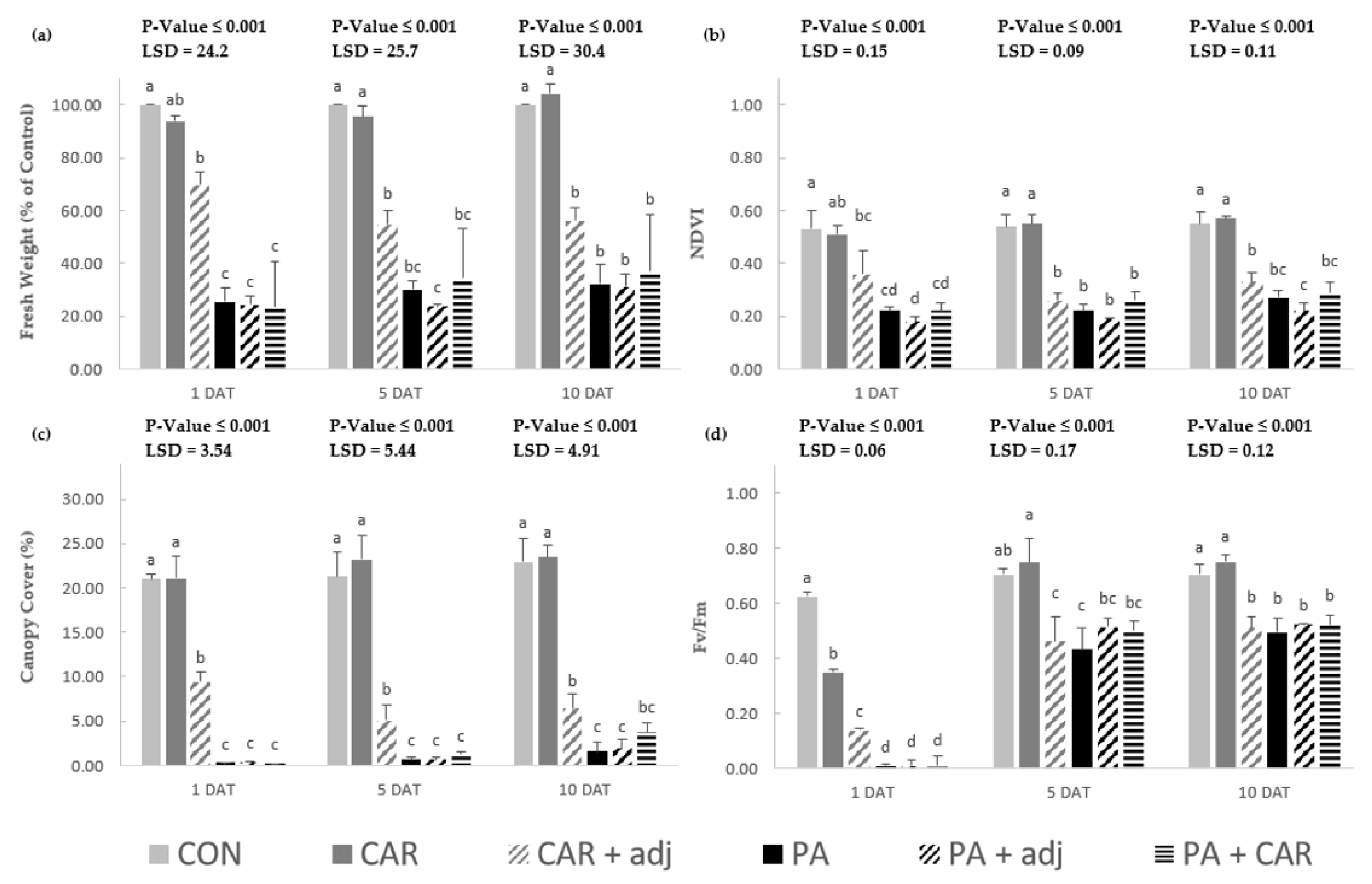 Agronomy 12 01755 g001