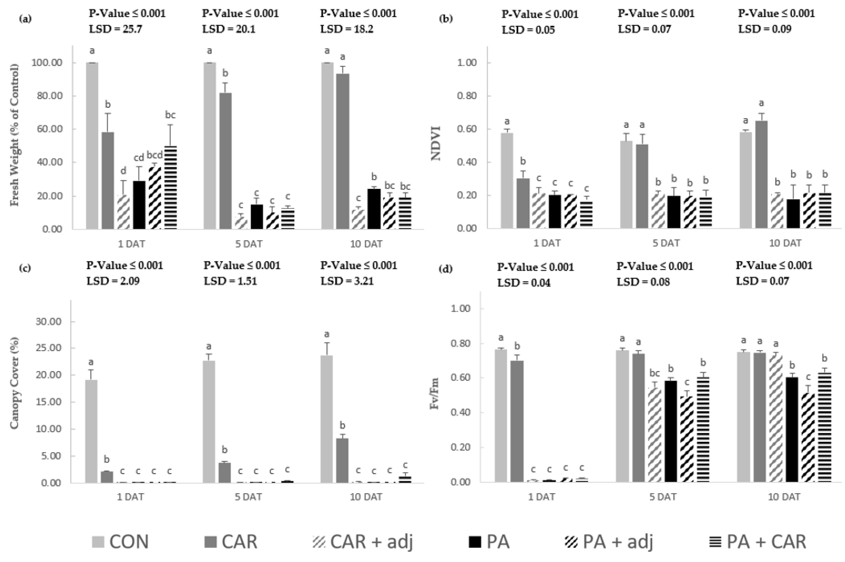 Agronomy 12 01755 g002