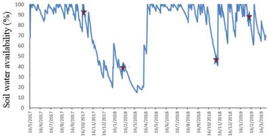 Agronomy 12 01756 g0a1