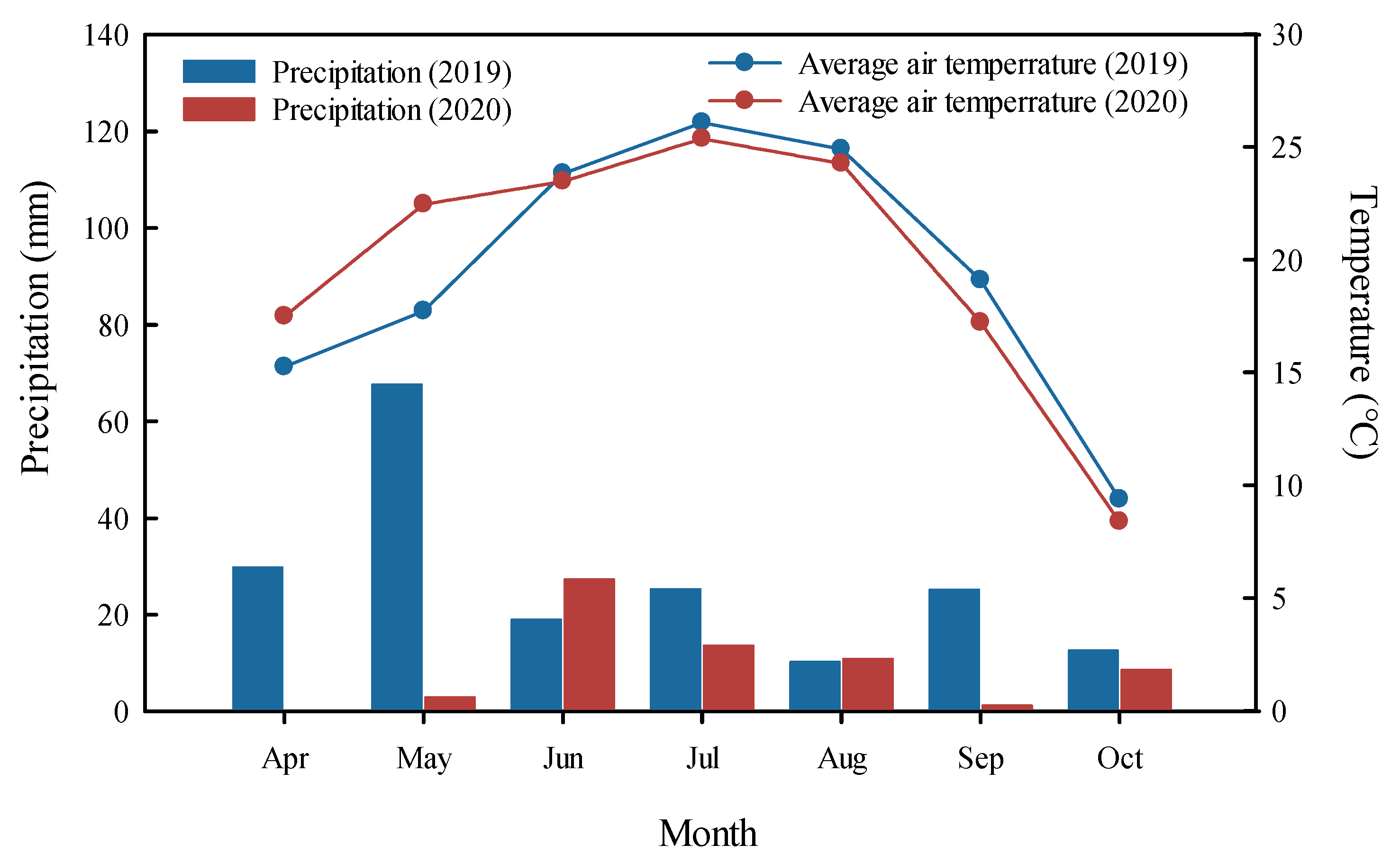 Agronomy 12 01759 g001