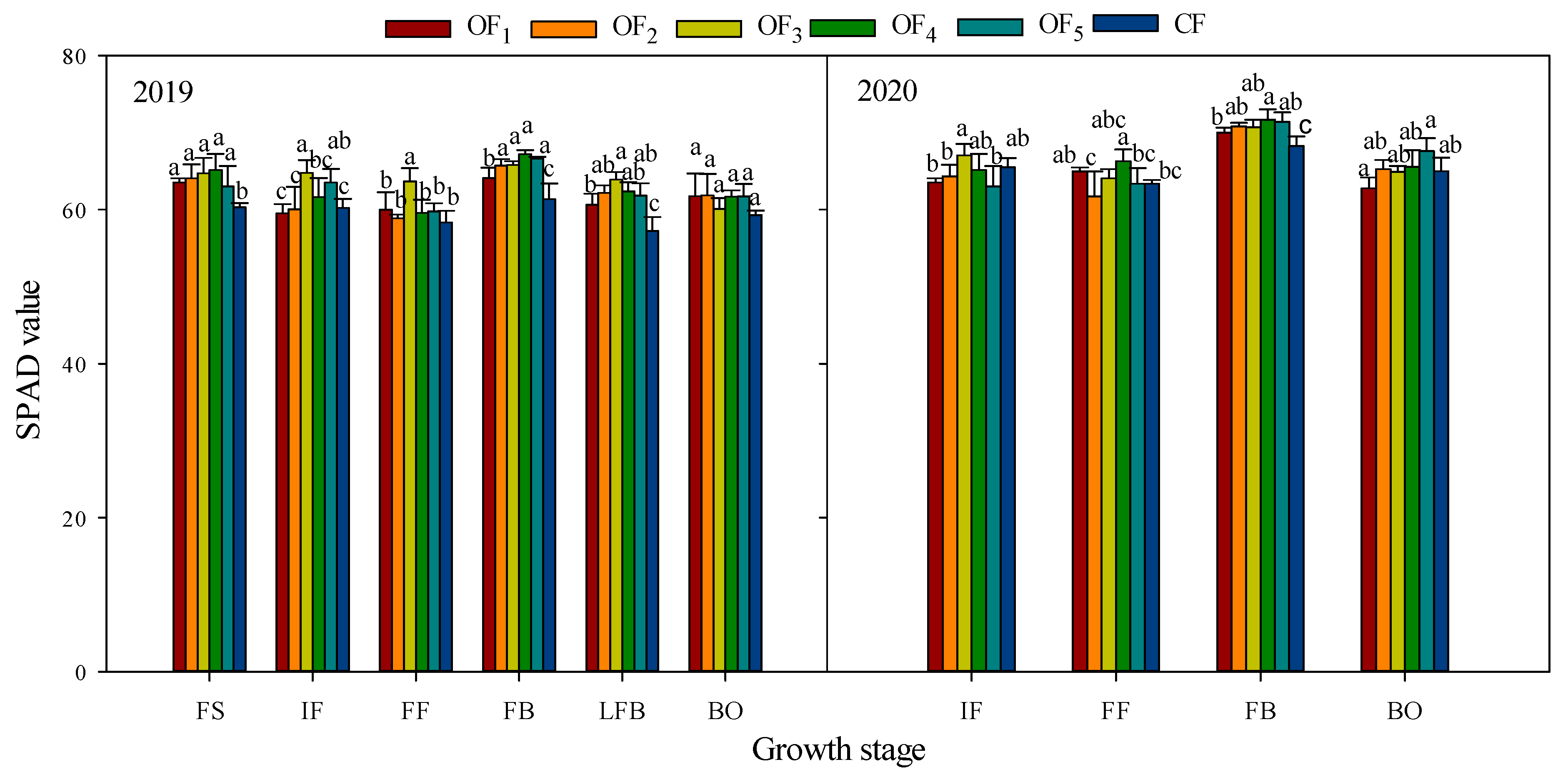 Agronomy 12 01759 g002