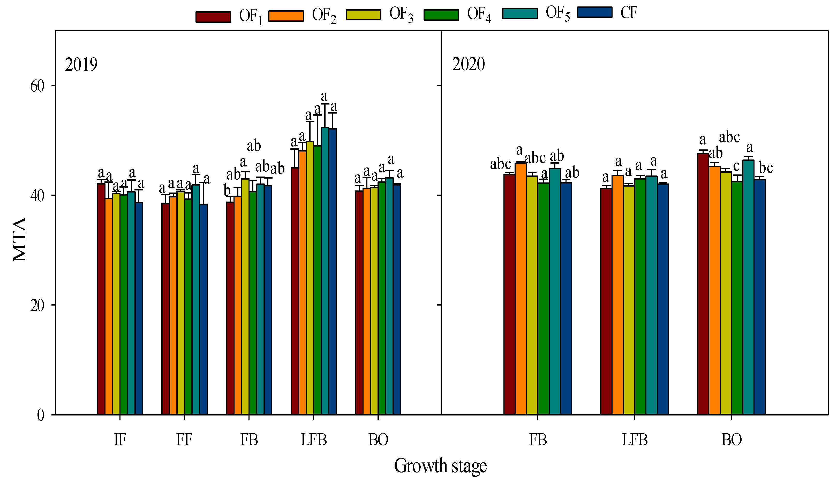 Agronomy 12 01759 g005