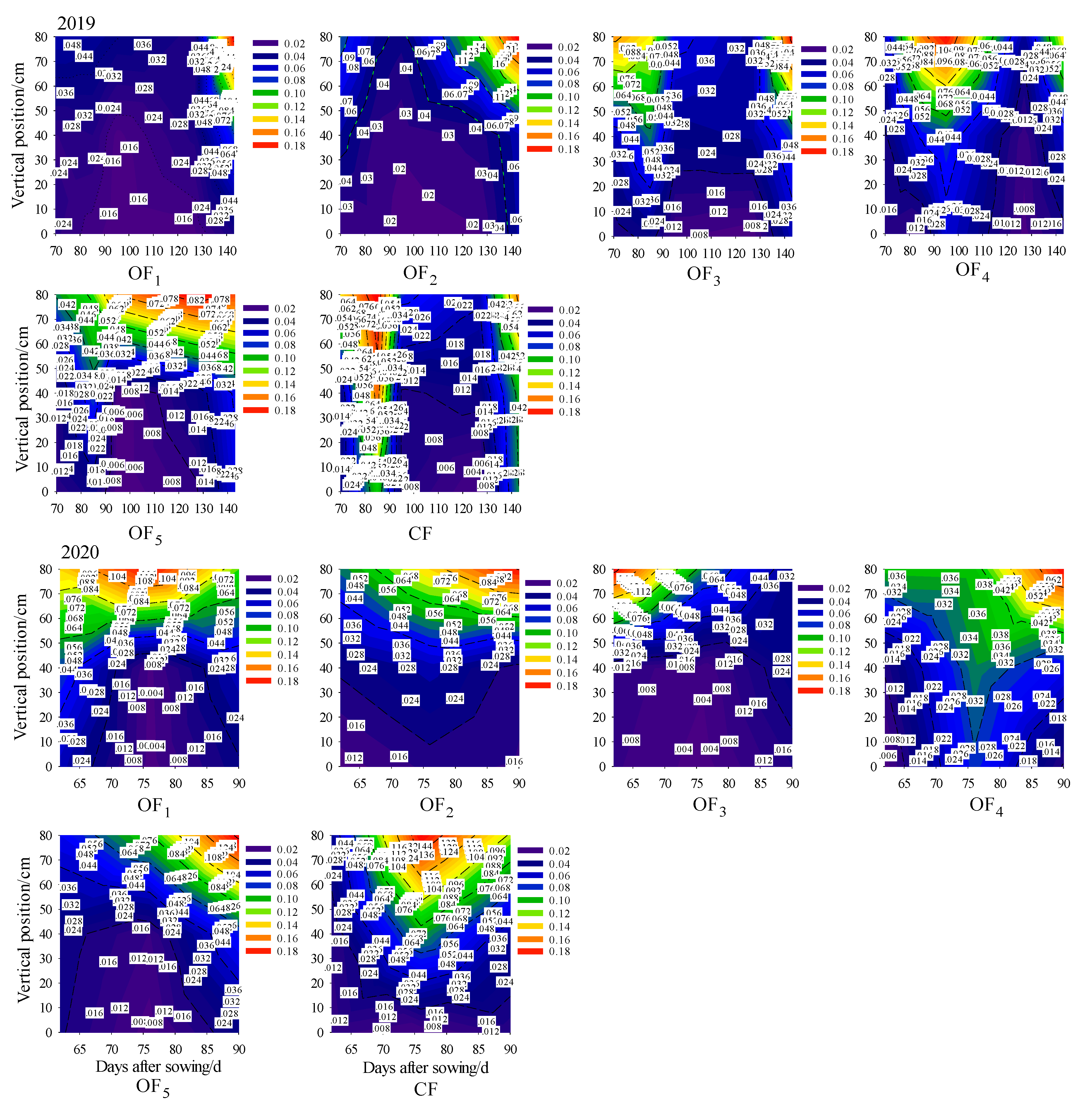 Agronomy 12 01759 g006