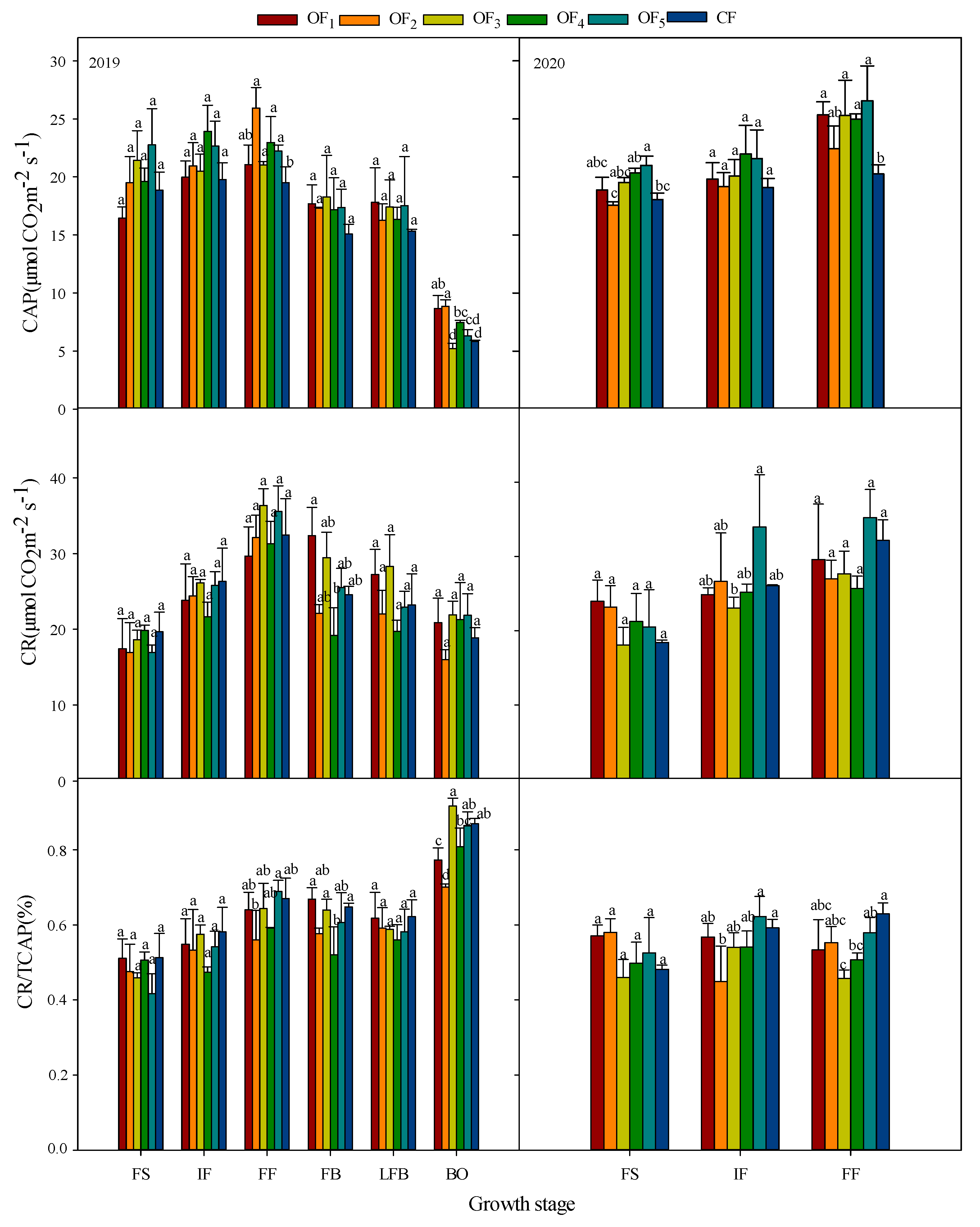 Agronomy 12 01759 g007
