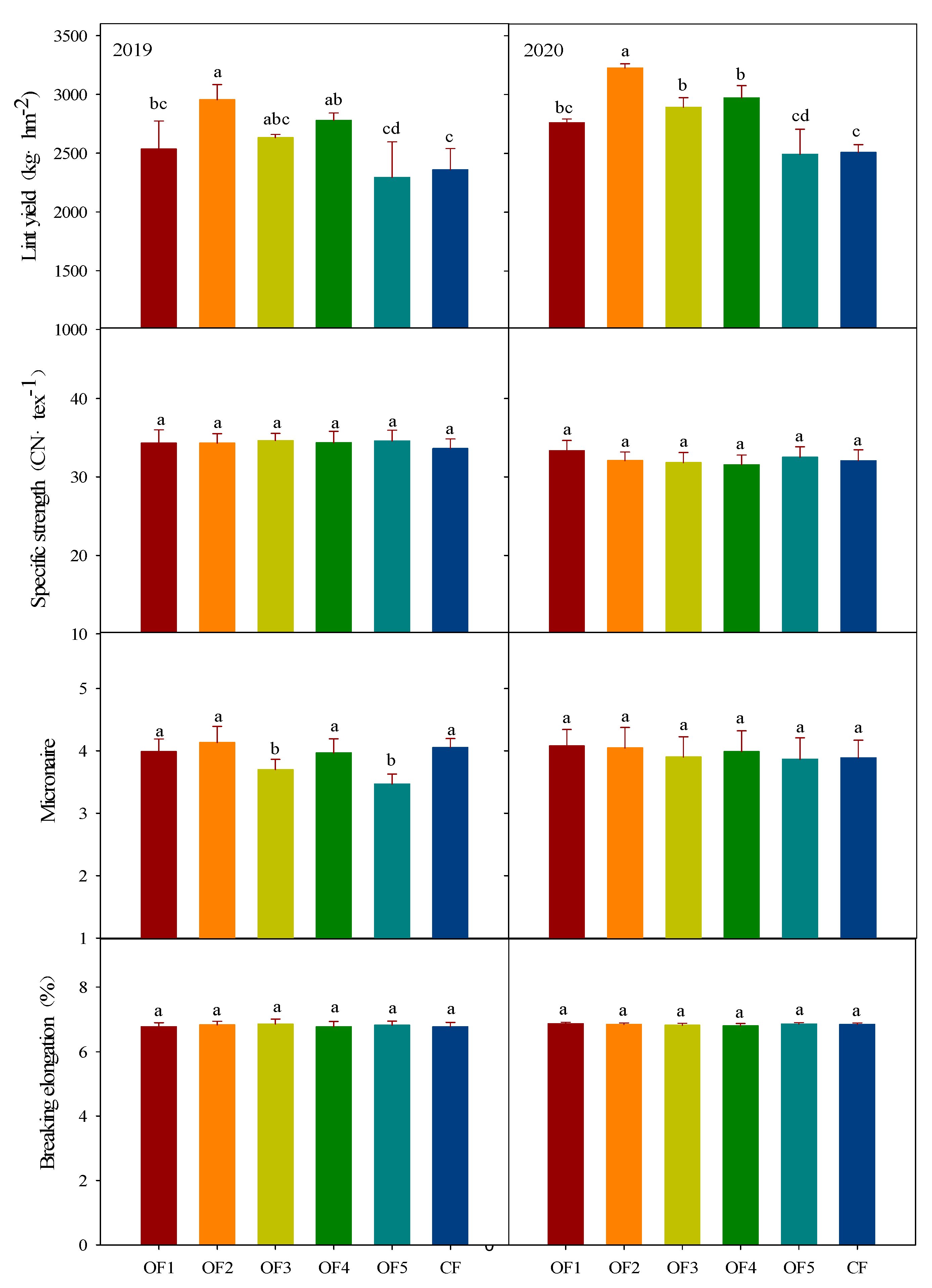 Agronomy 12 01759 g008