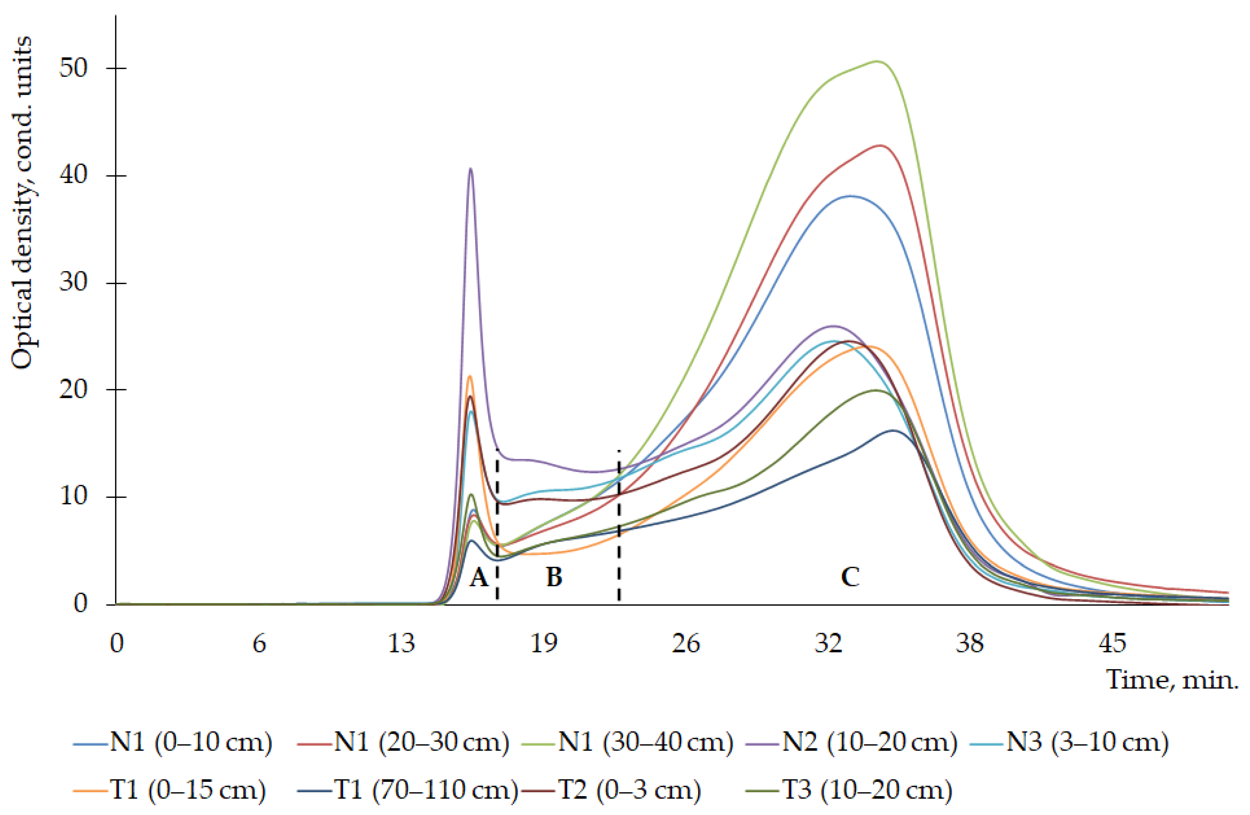 Agronomy 12 01760 g002