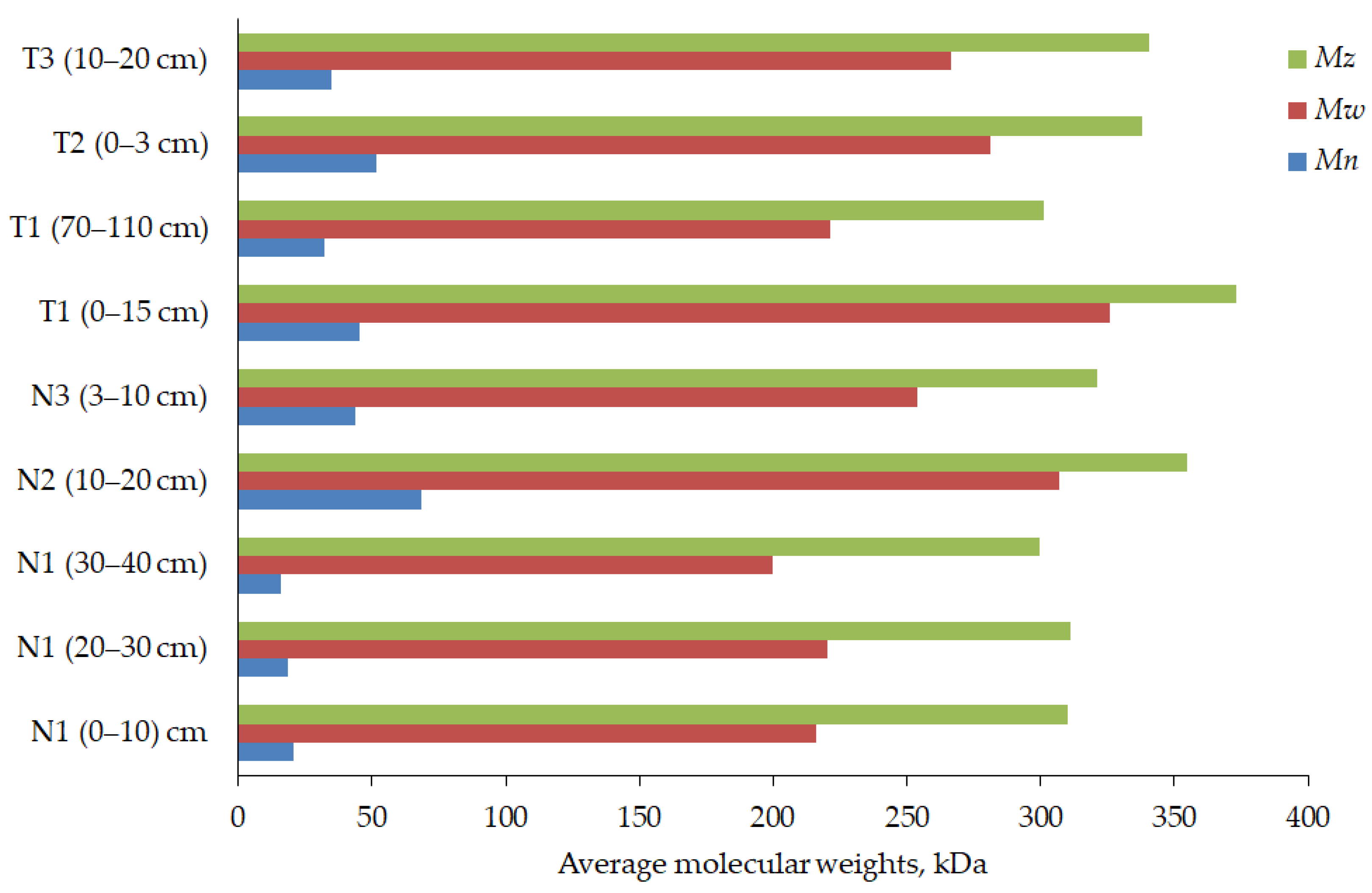 Agronomy 12 01760 g003