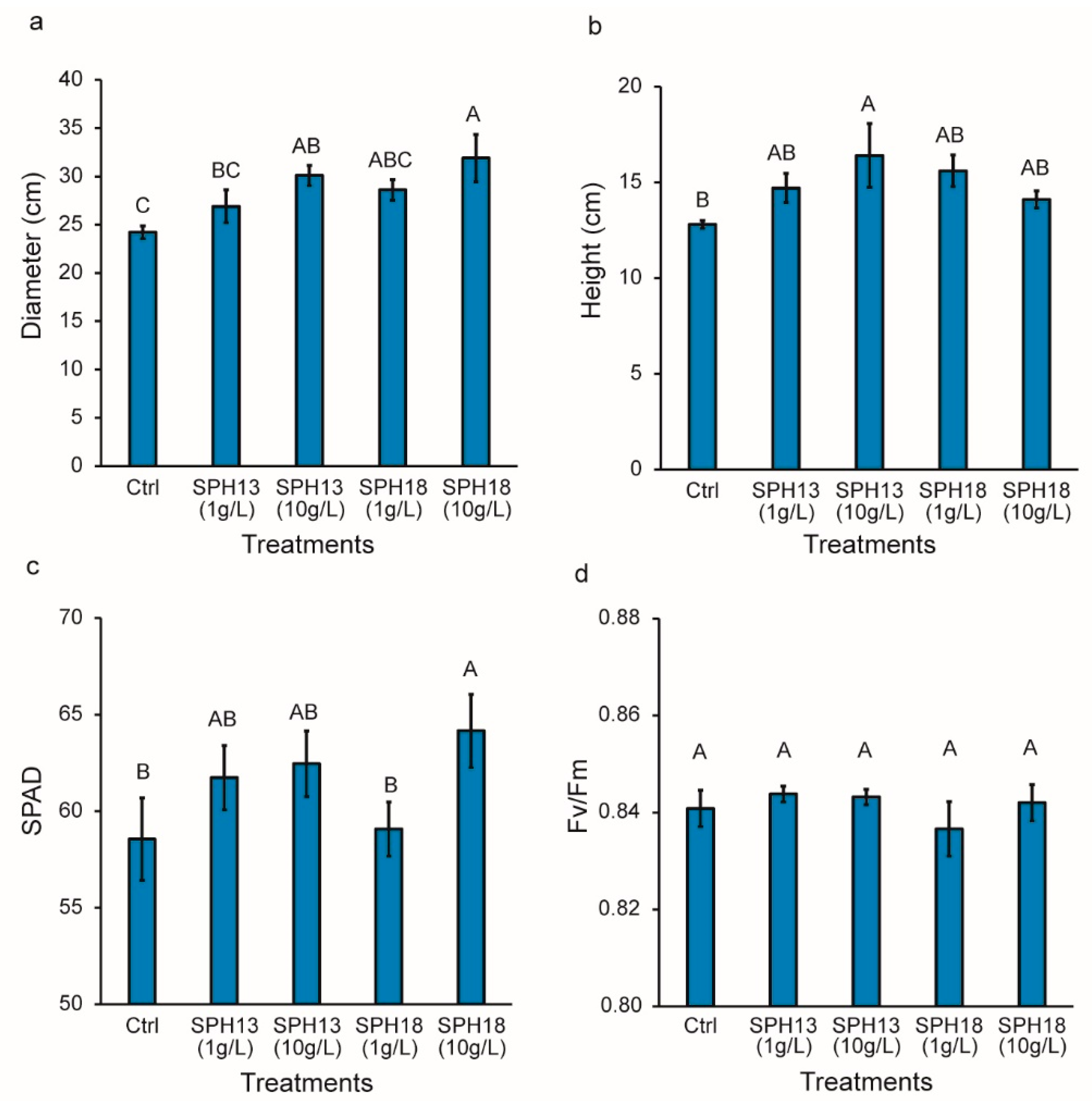 Agronomy 12 01761 g001