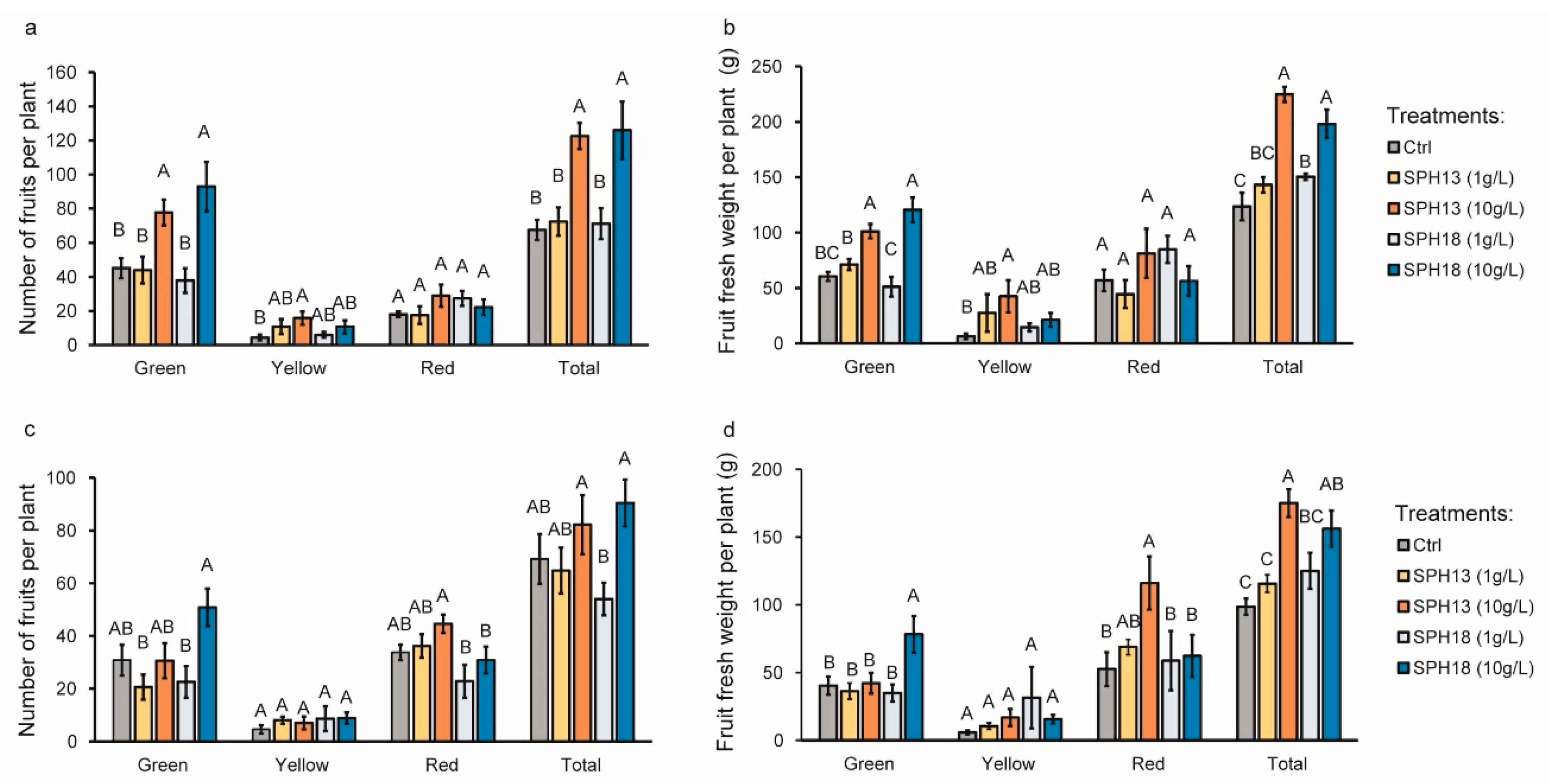 Agronomy 12 01761 g002