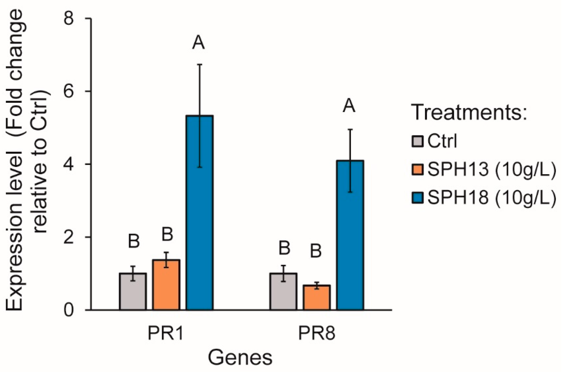 Agronomy 12 01761 g003