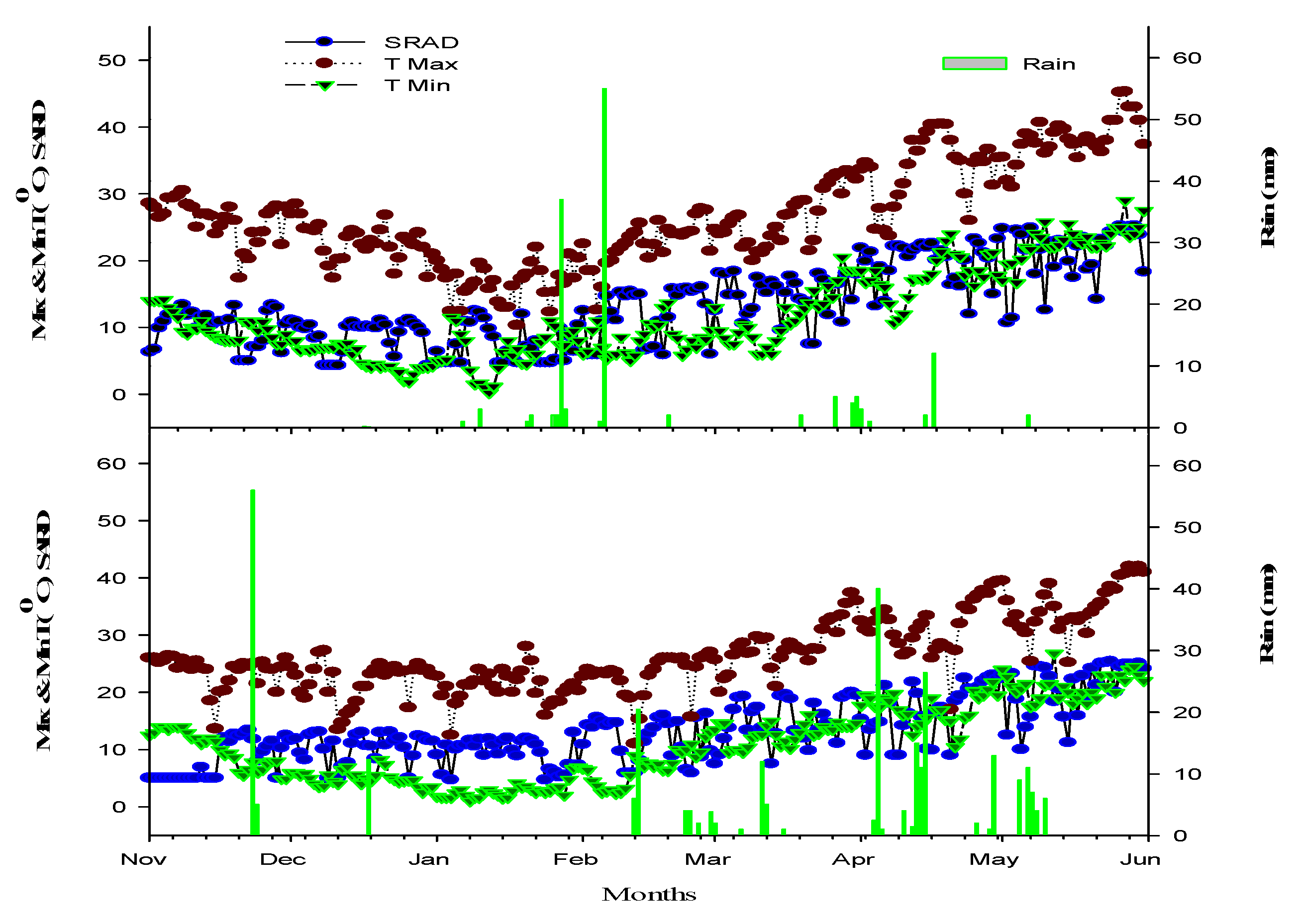 Agronomy 12 01766 g001