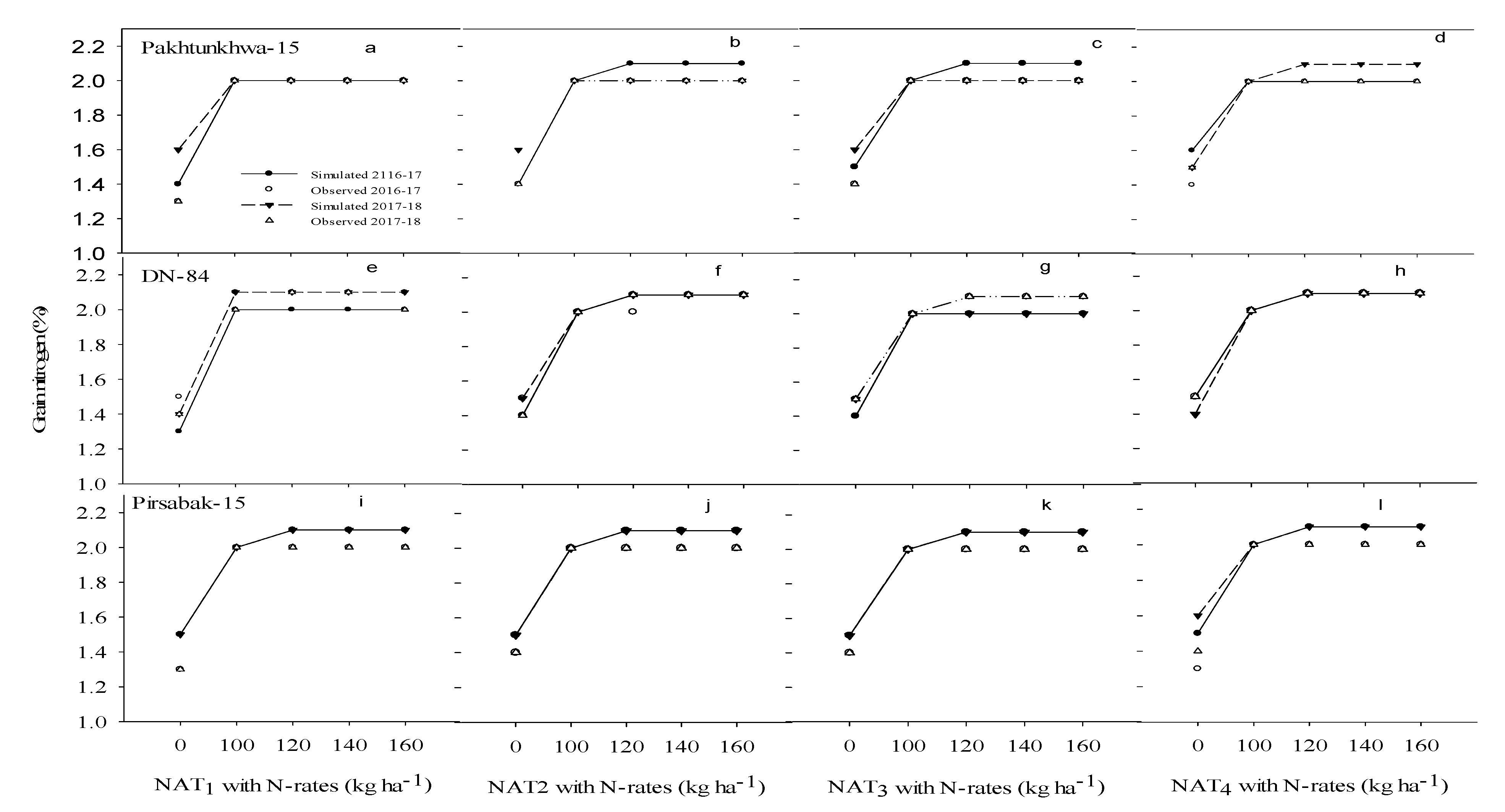 Agronomy 12 01766 g007