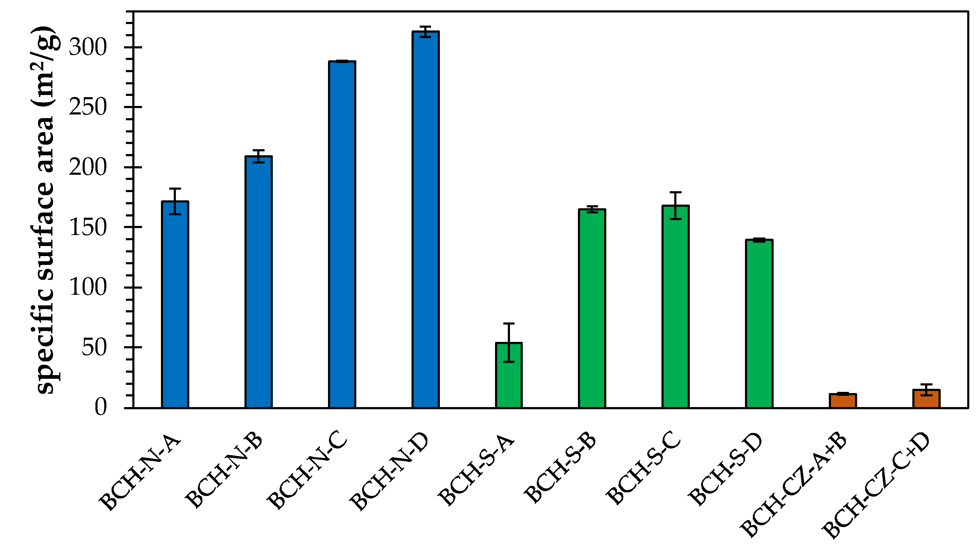 Agronomy 12 01768 g004