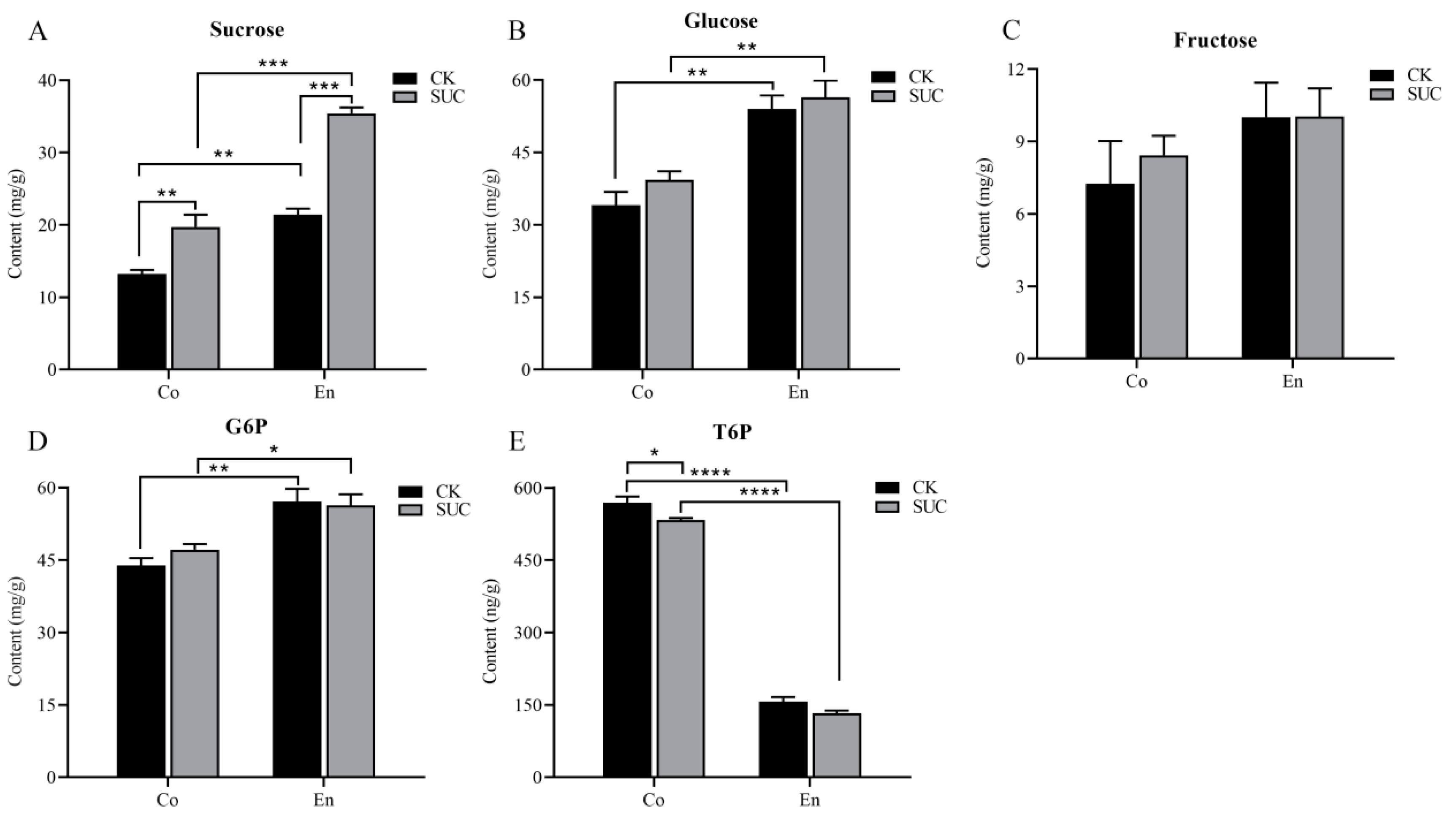 Agronomy 12 01771 g001
