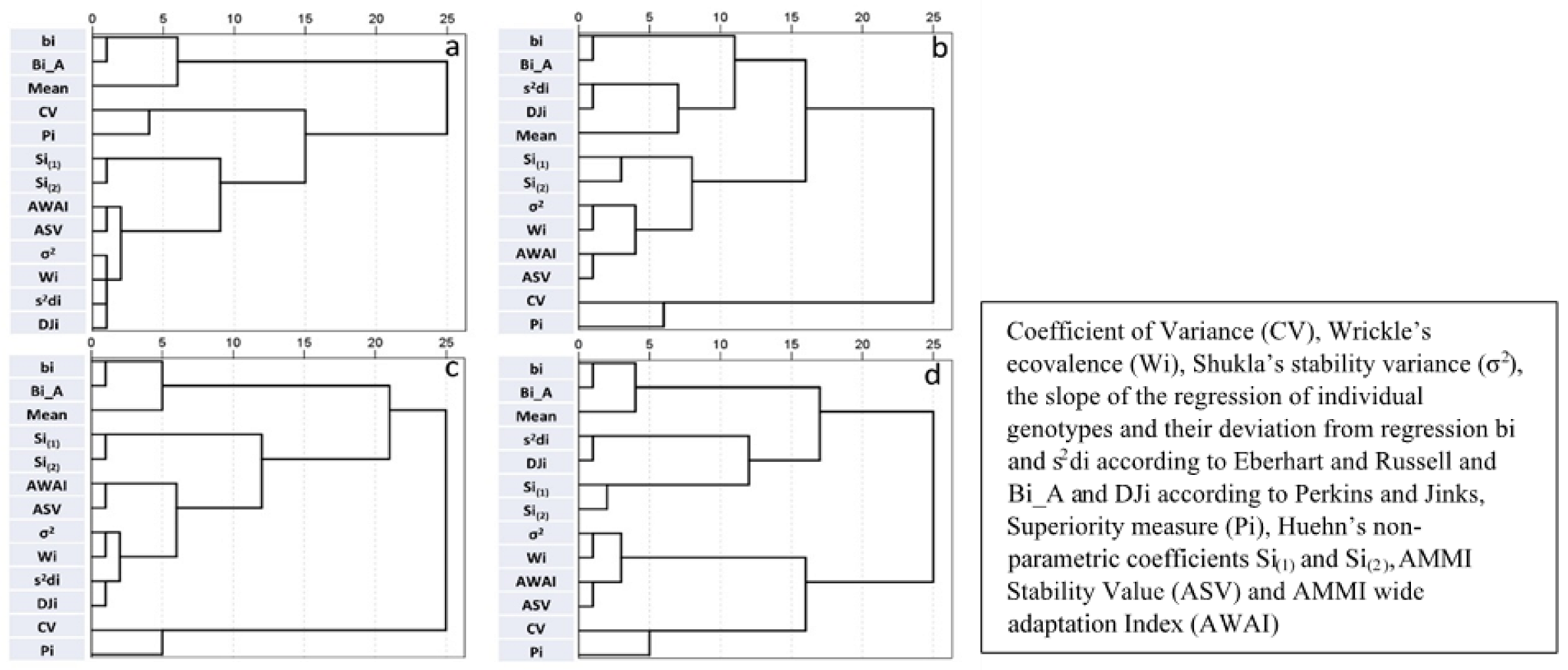 Agronomy 12 01774 g003