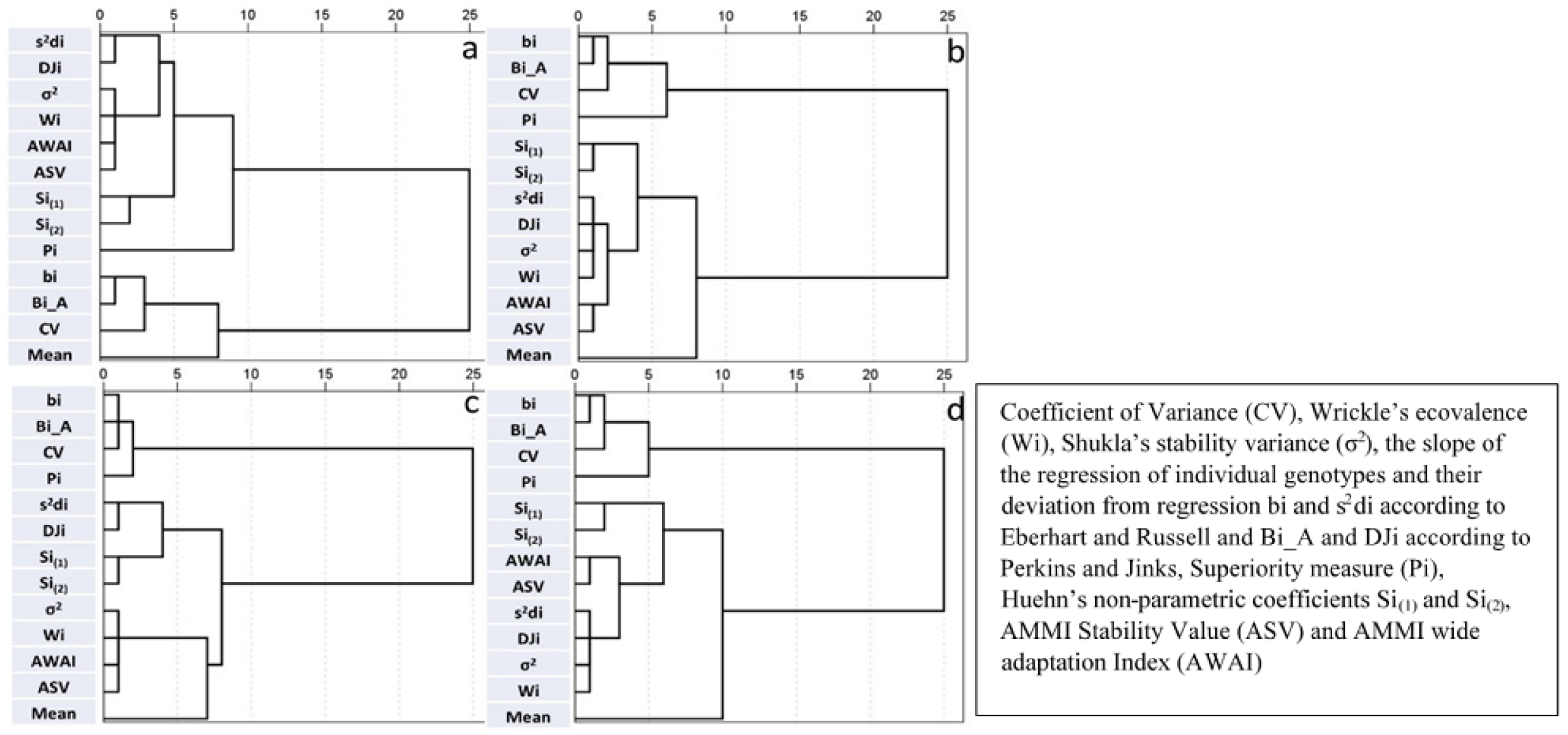 Agronomy 12 01774 g004