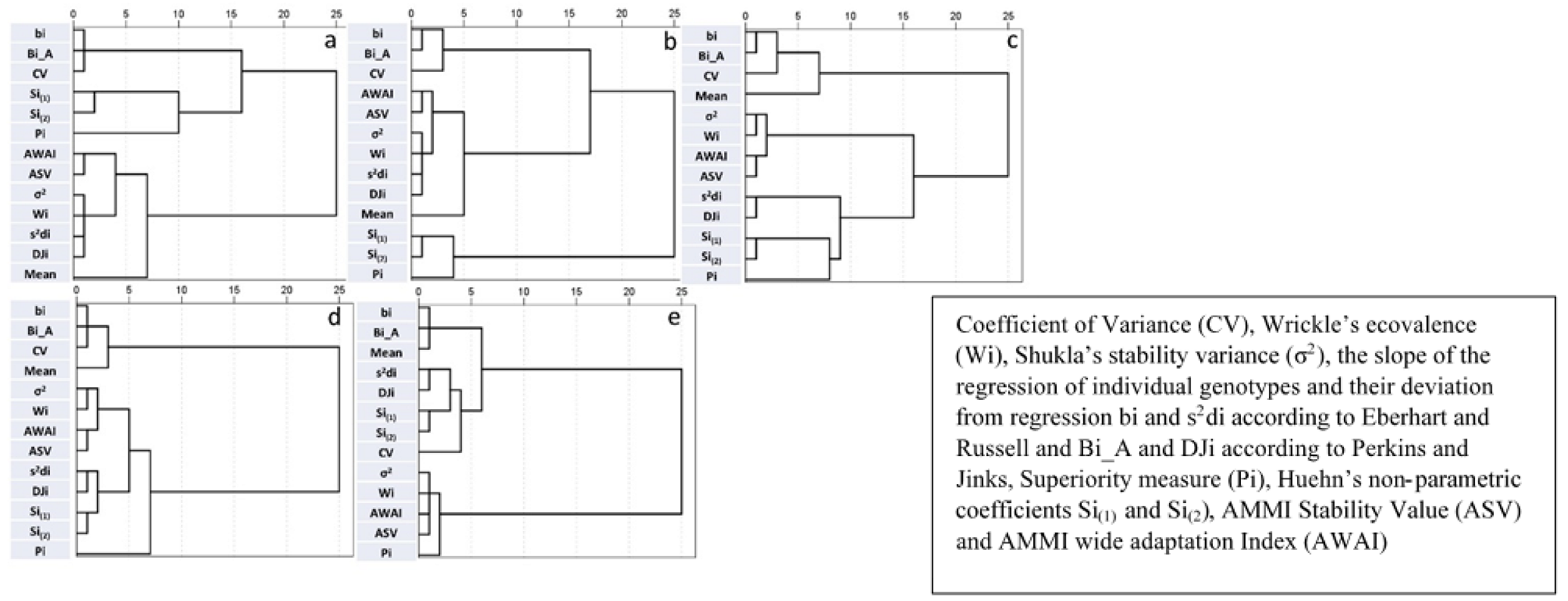 Agronomy 12 01774 g005