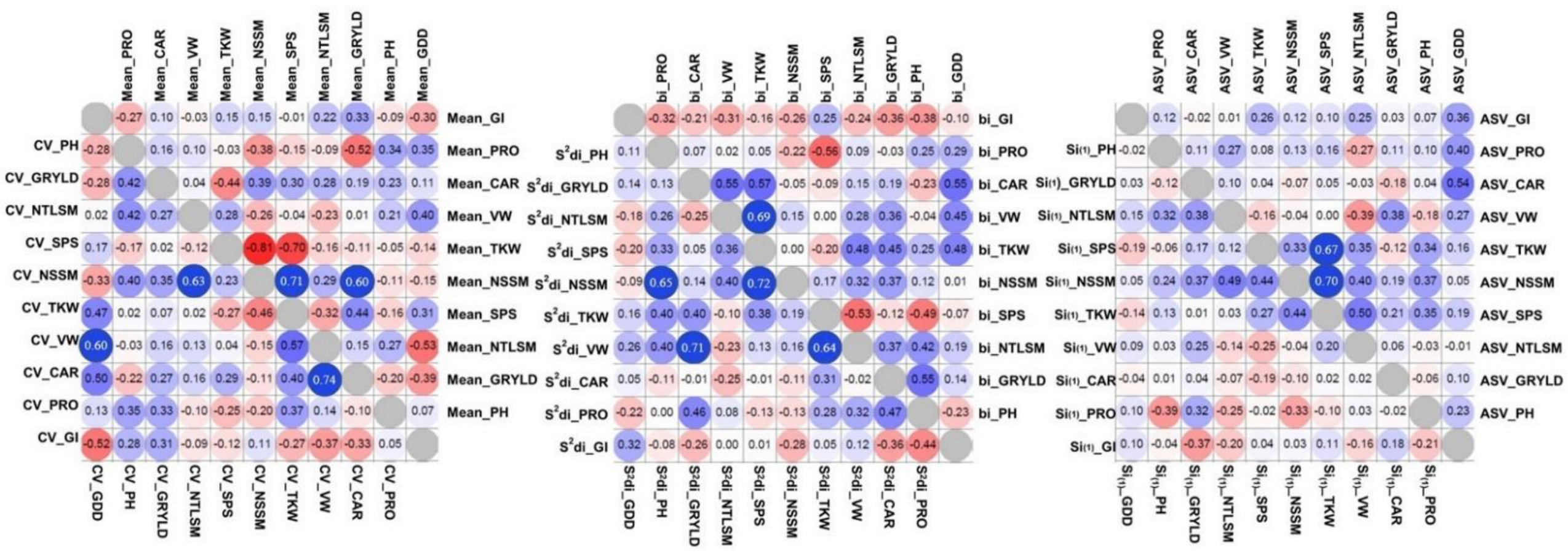 Agronomy 12 01774 g006