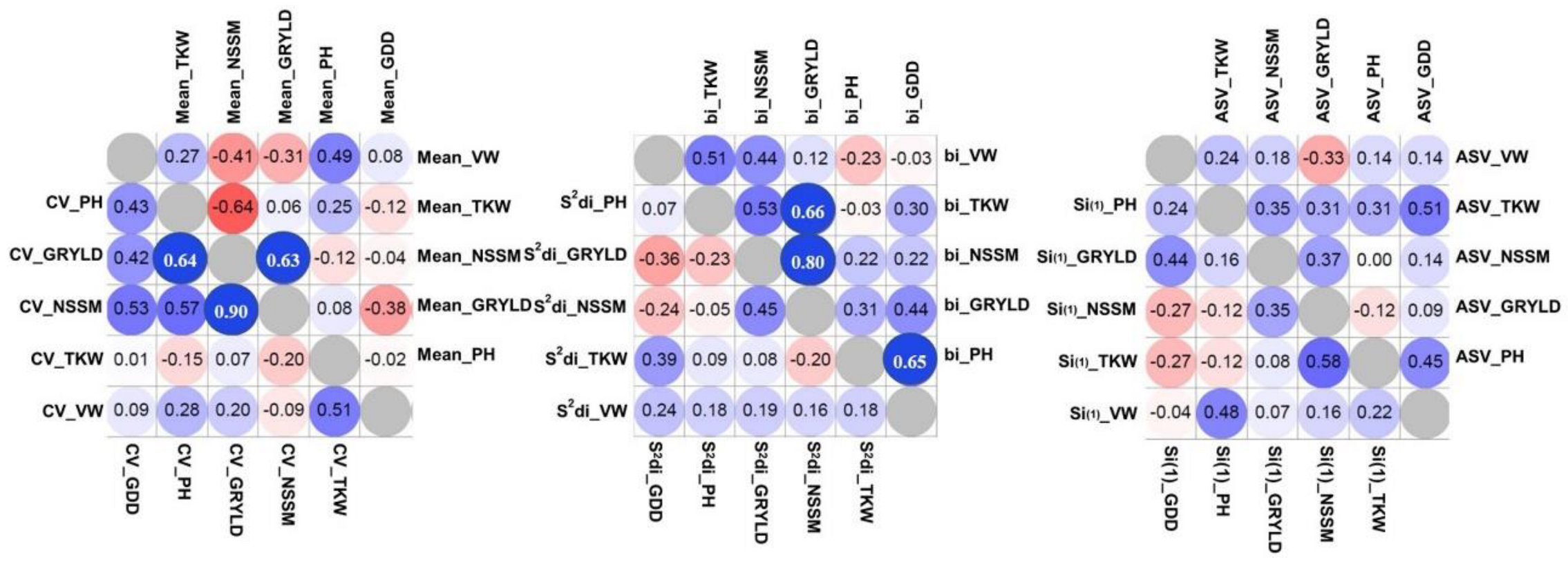 Agronomy 12 01774 g007