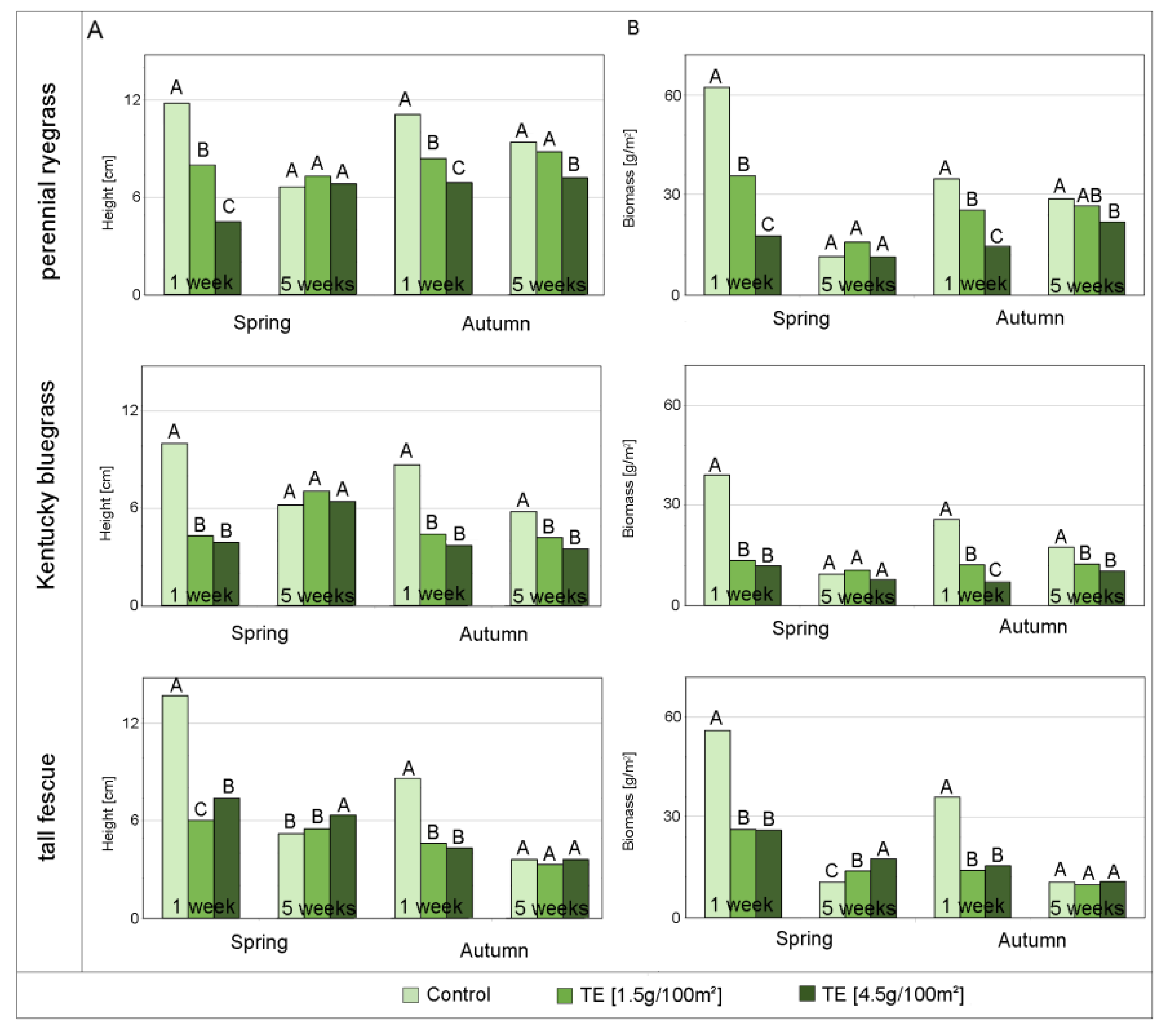 Agronomy 12 01776 g003