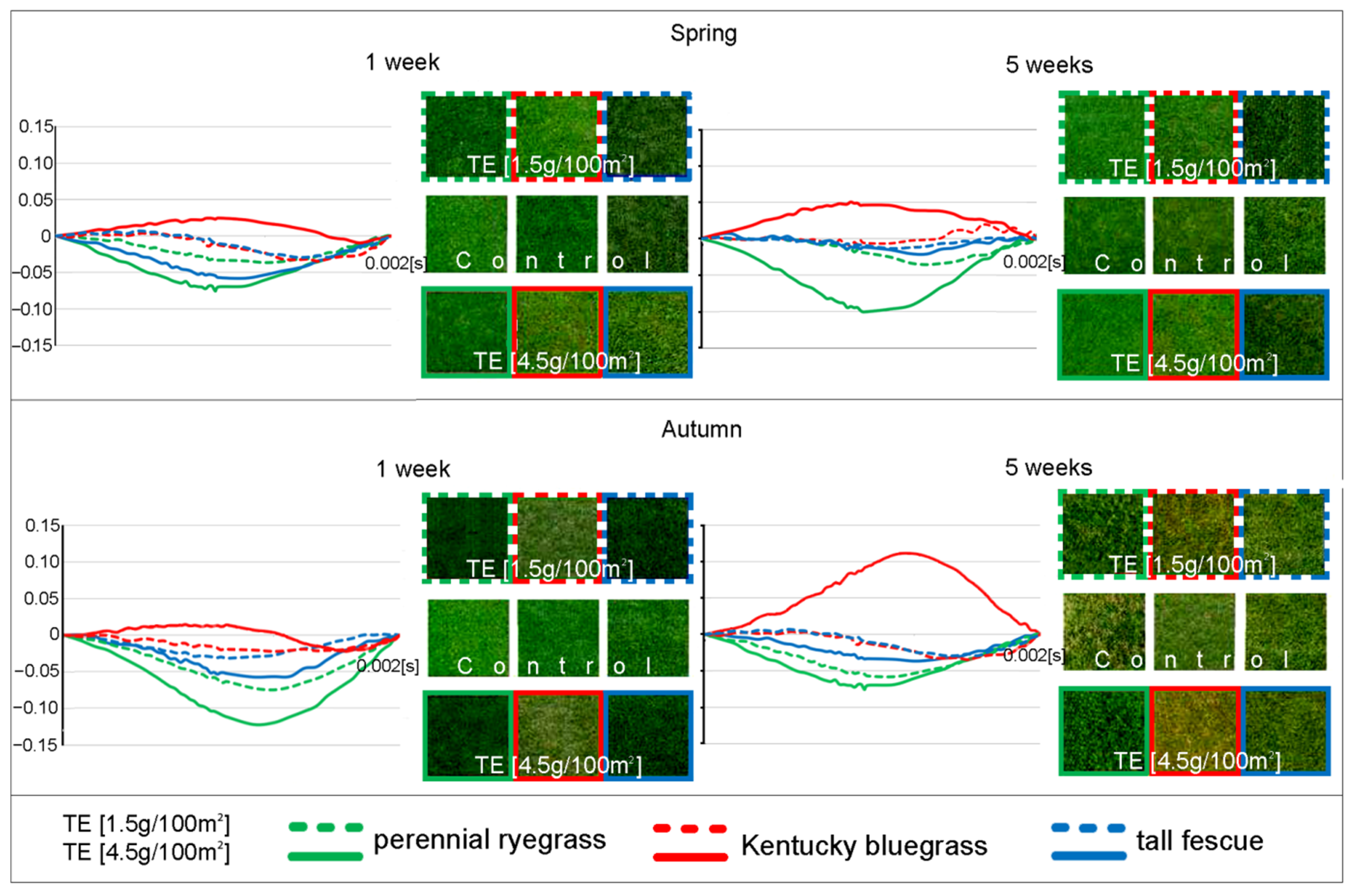 Agronomy 12 01776 g004