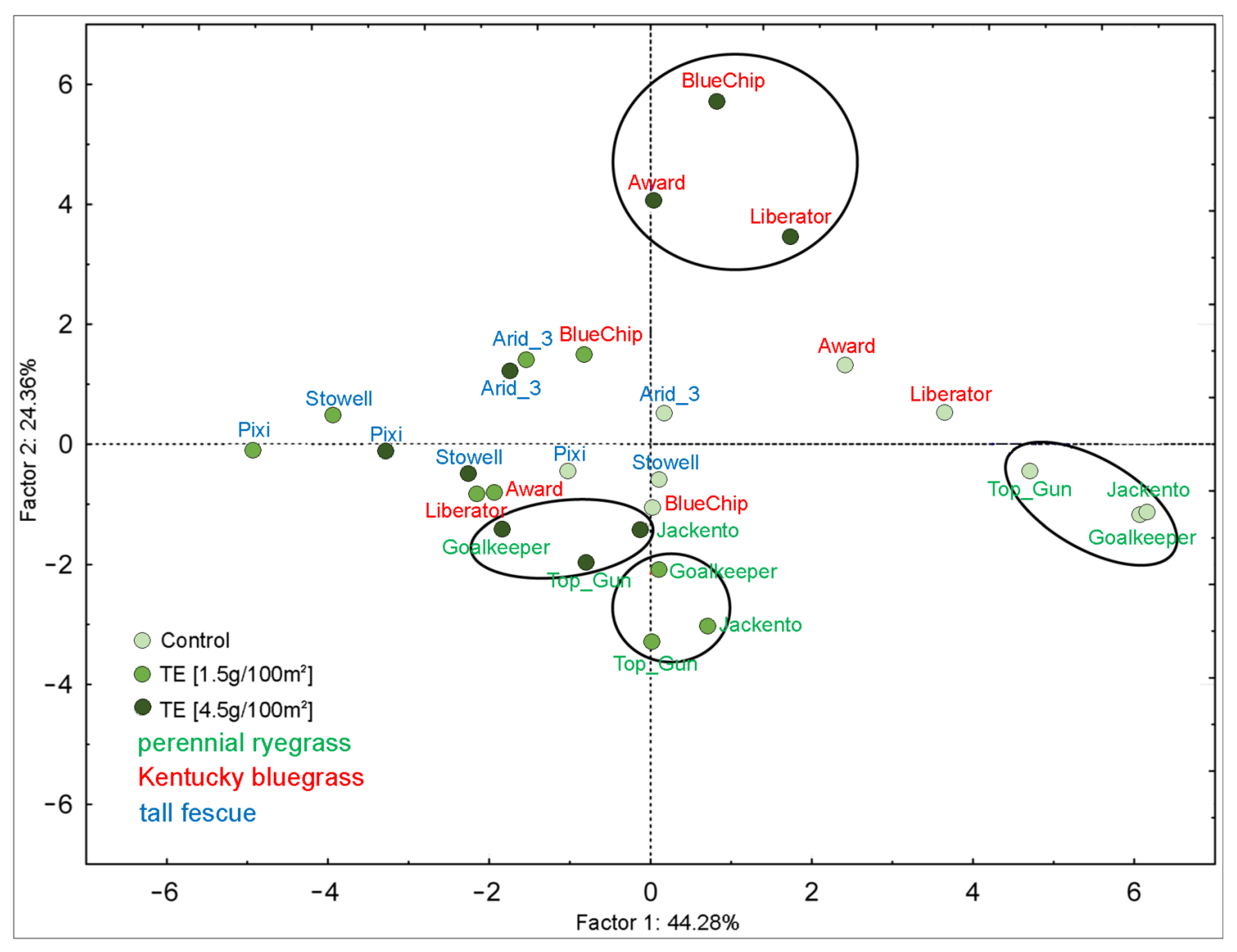 Agronomy 12 01776 g005
