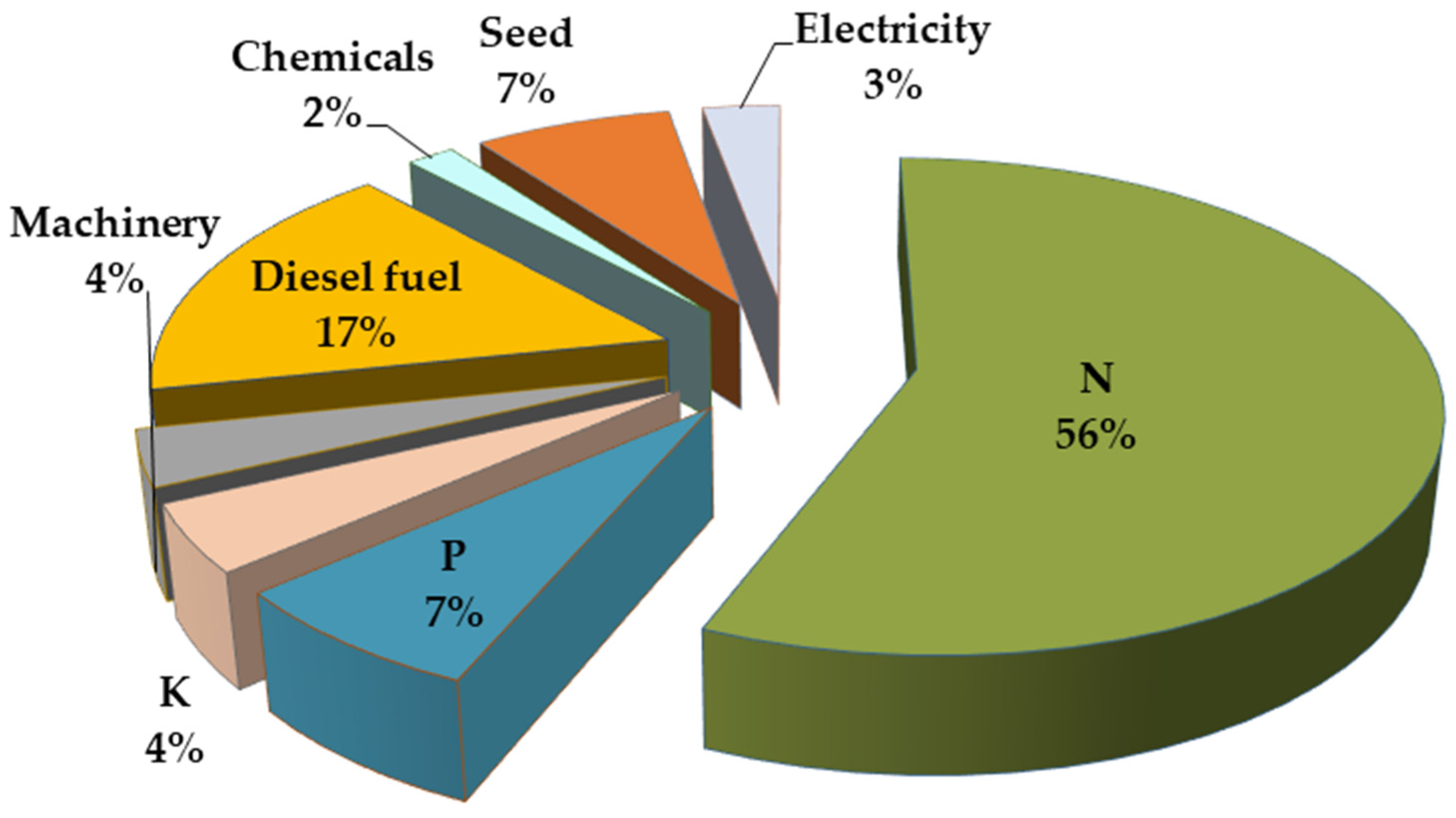Agronomy 12 01783 g003