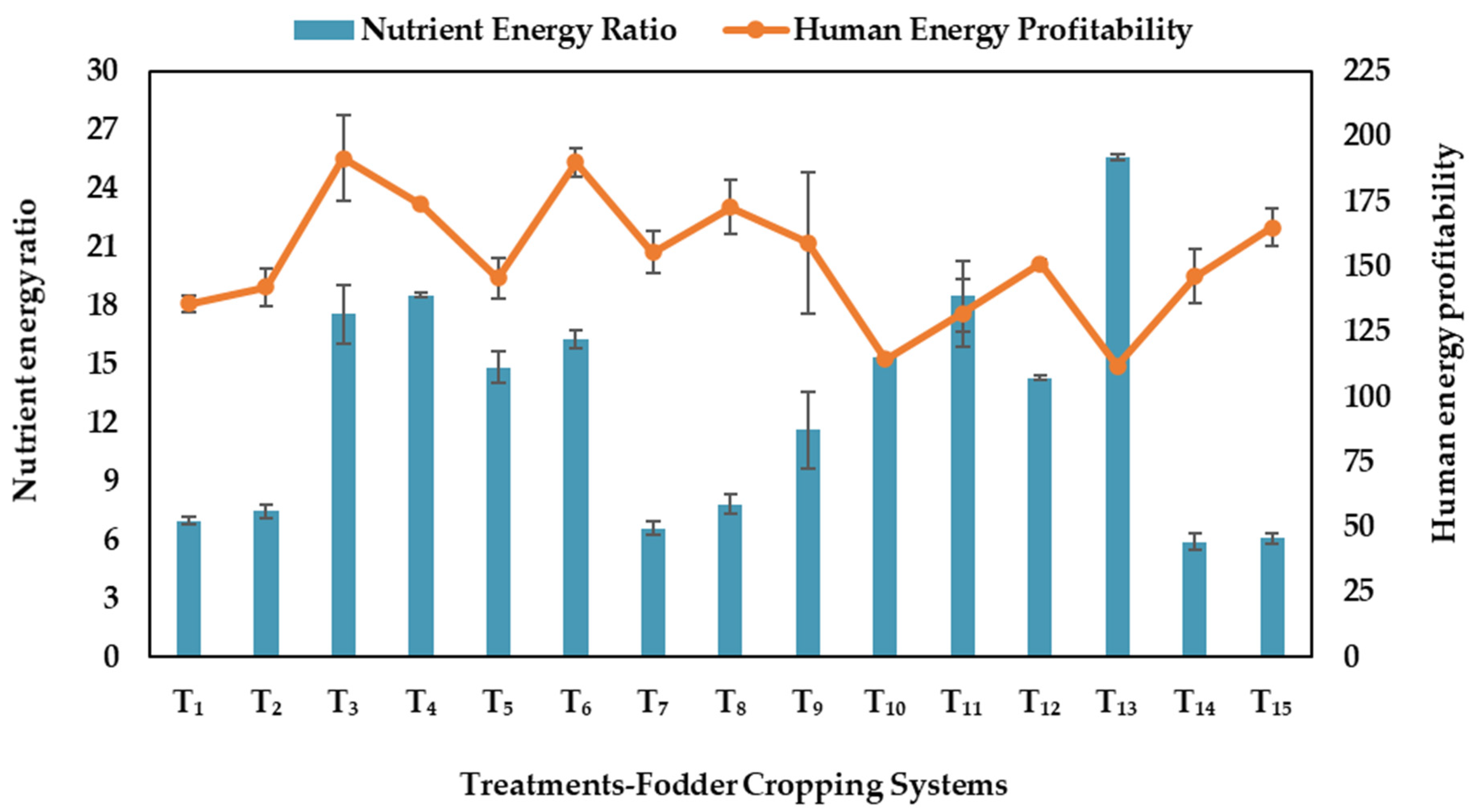 Agronomy 12 01783 g005