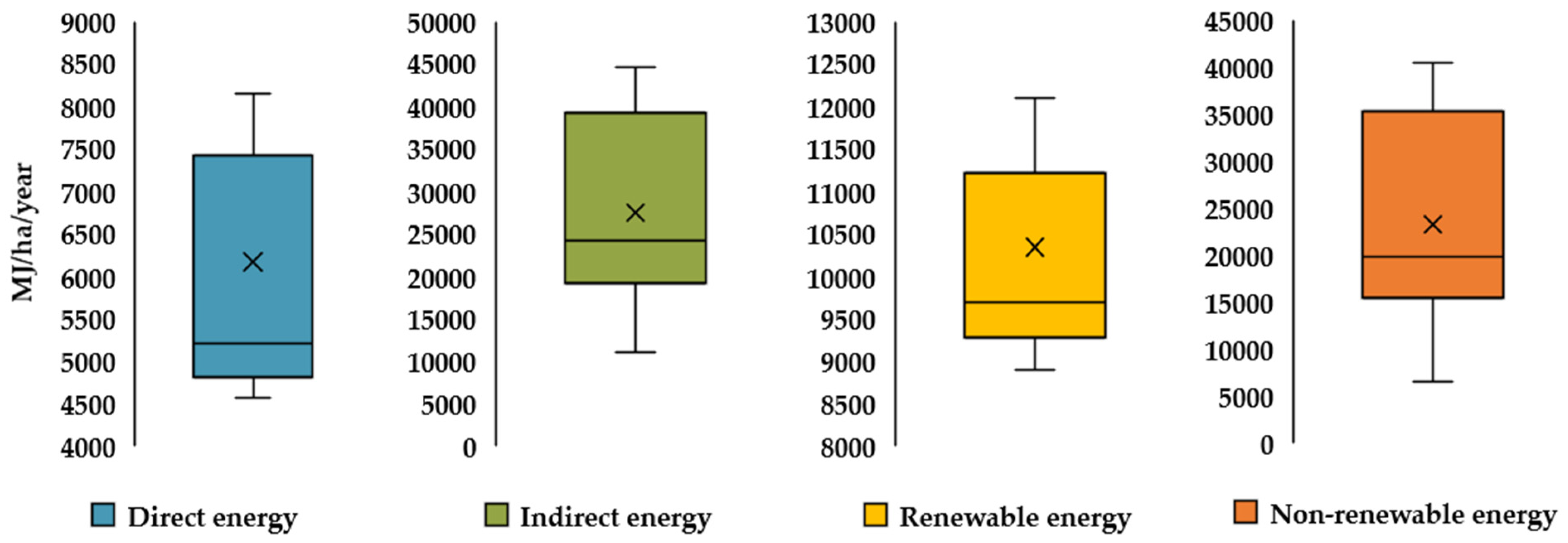 Agronomy 12 01783 g006