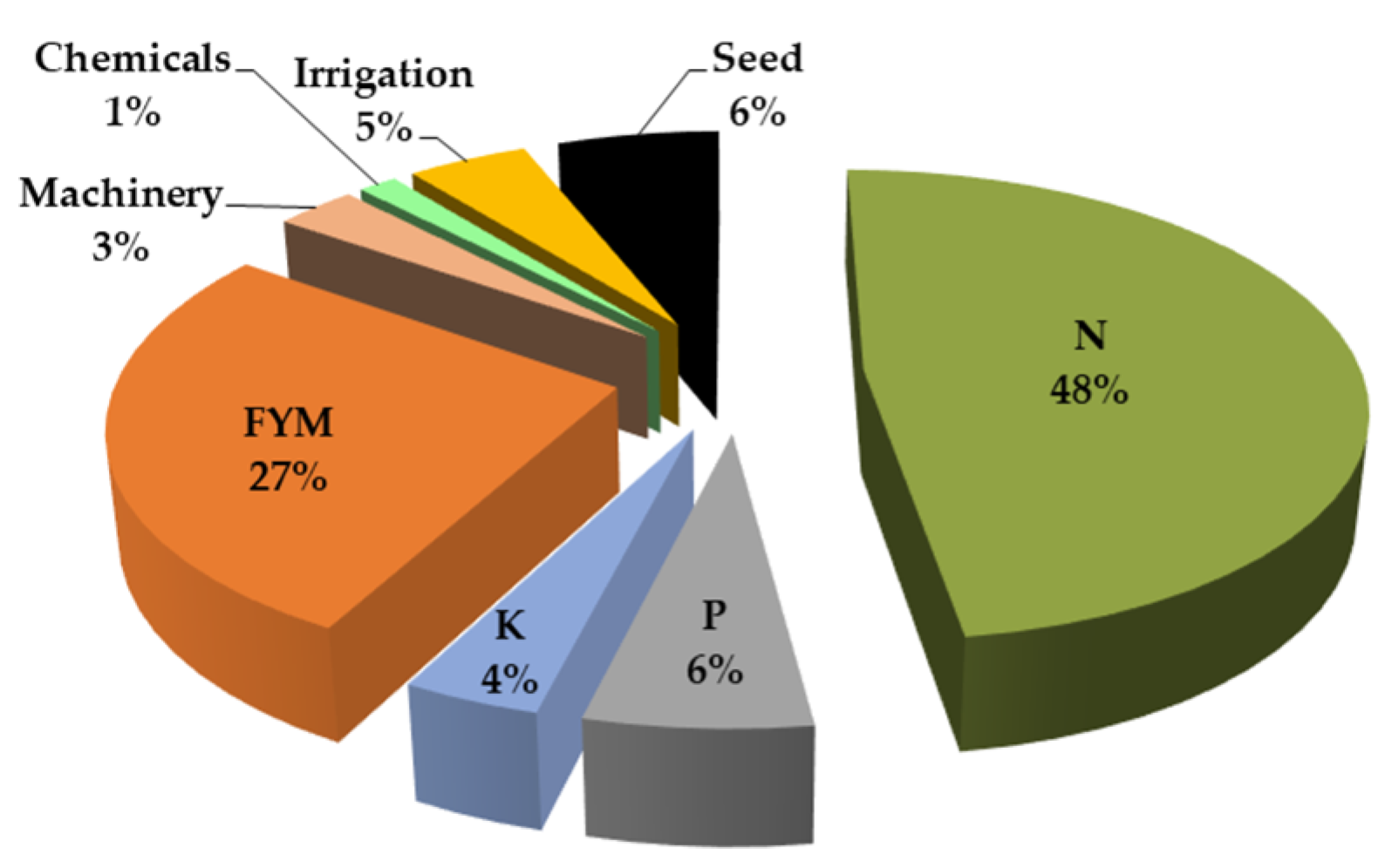 Agronomy 12 01783 g008