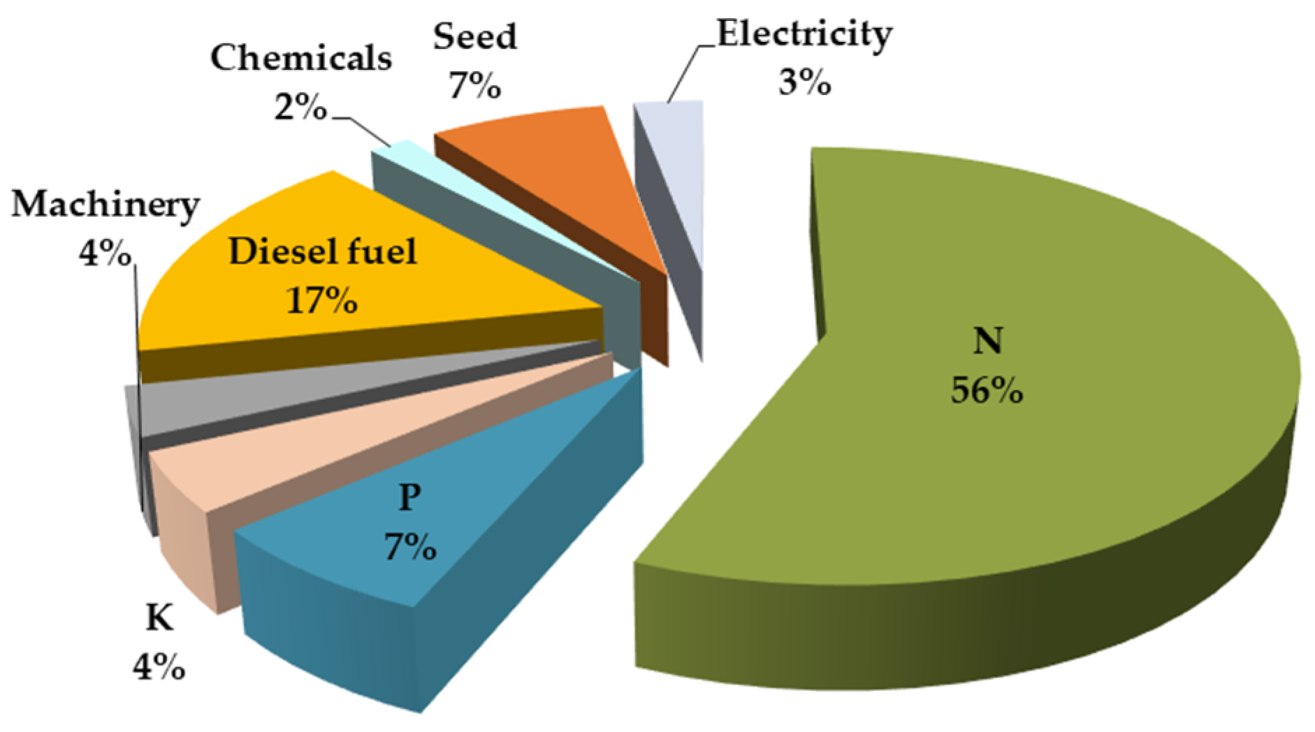 Agronomy 12 01783 g010