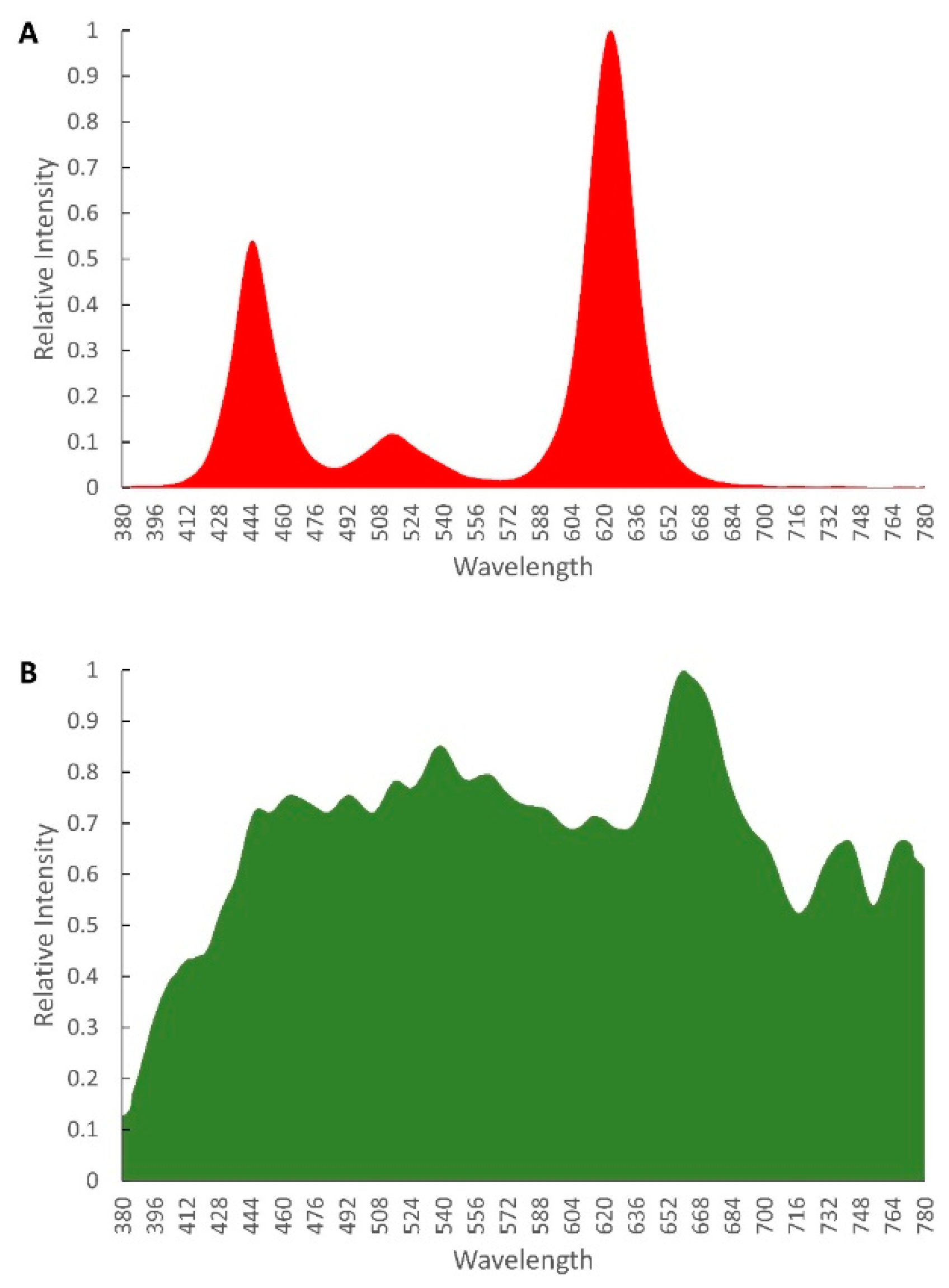 Agronomy 12 01787 g002
