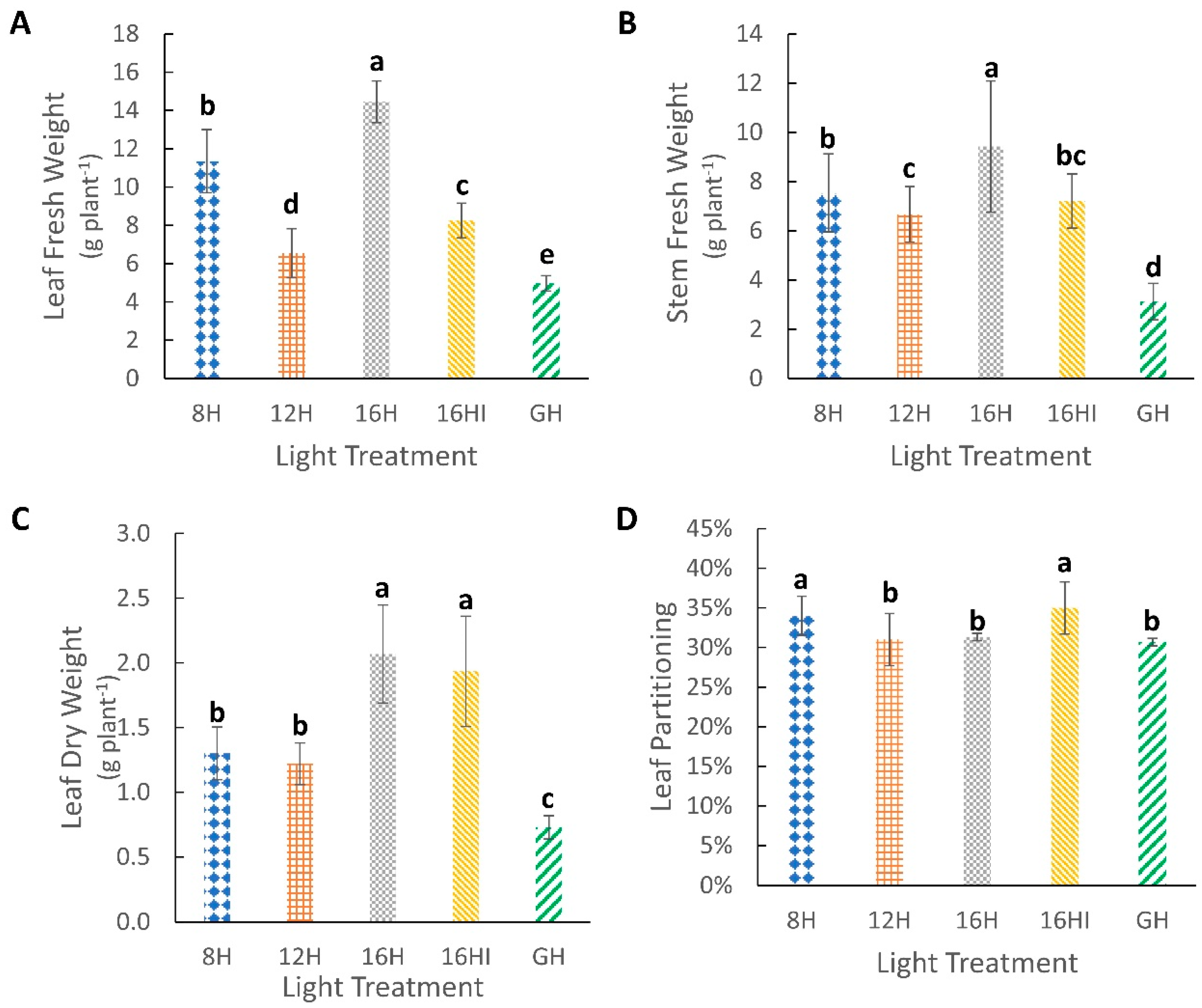 Agronomy 12 01787 g003
