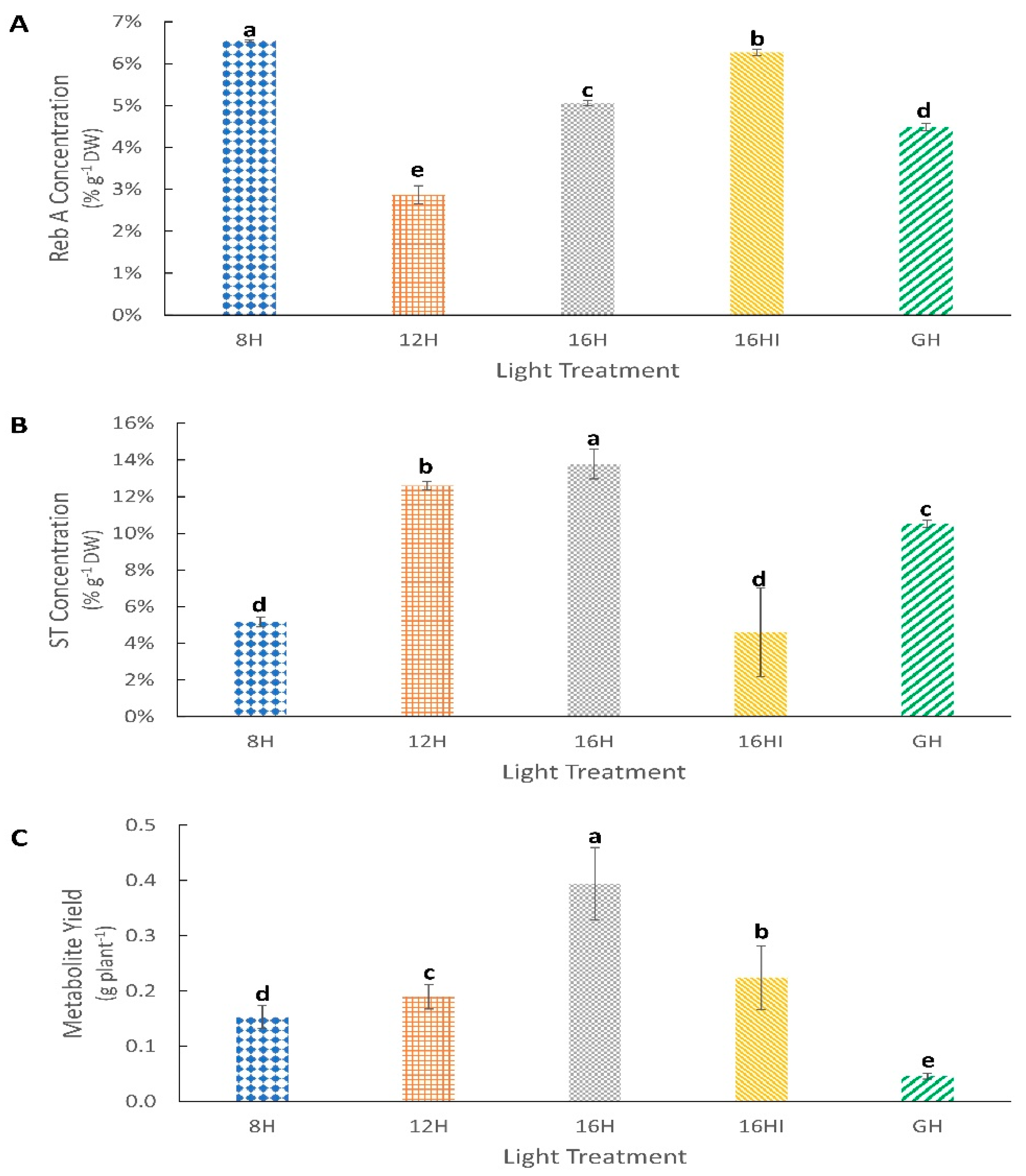 Agronomy 12 01787 g004