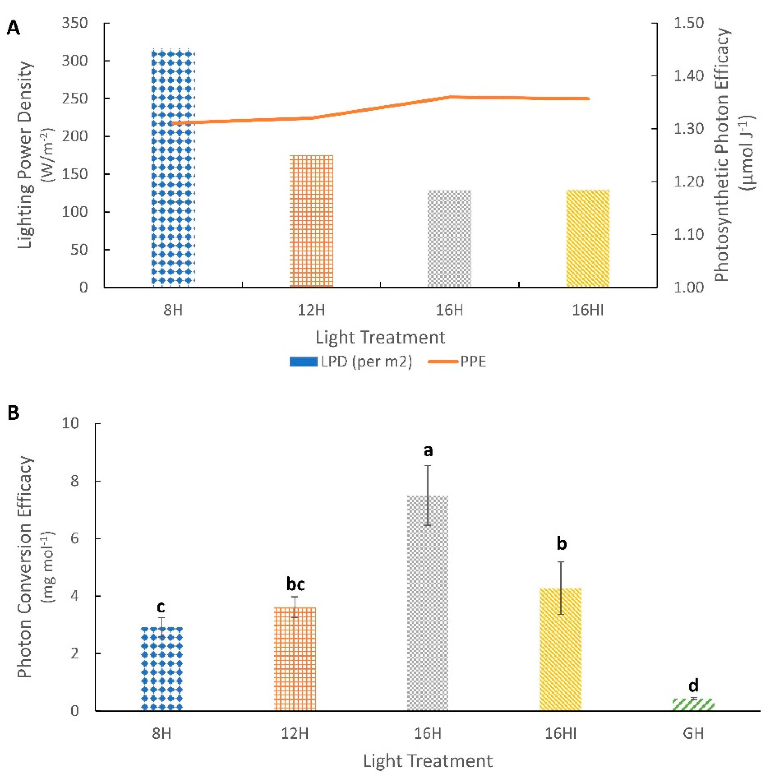 Agronomy 12 01787 g005
