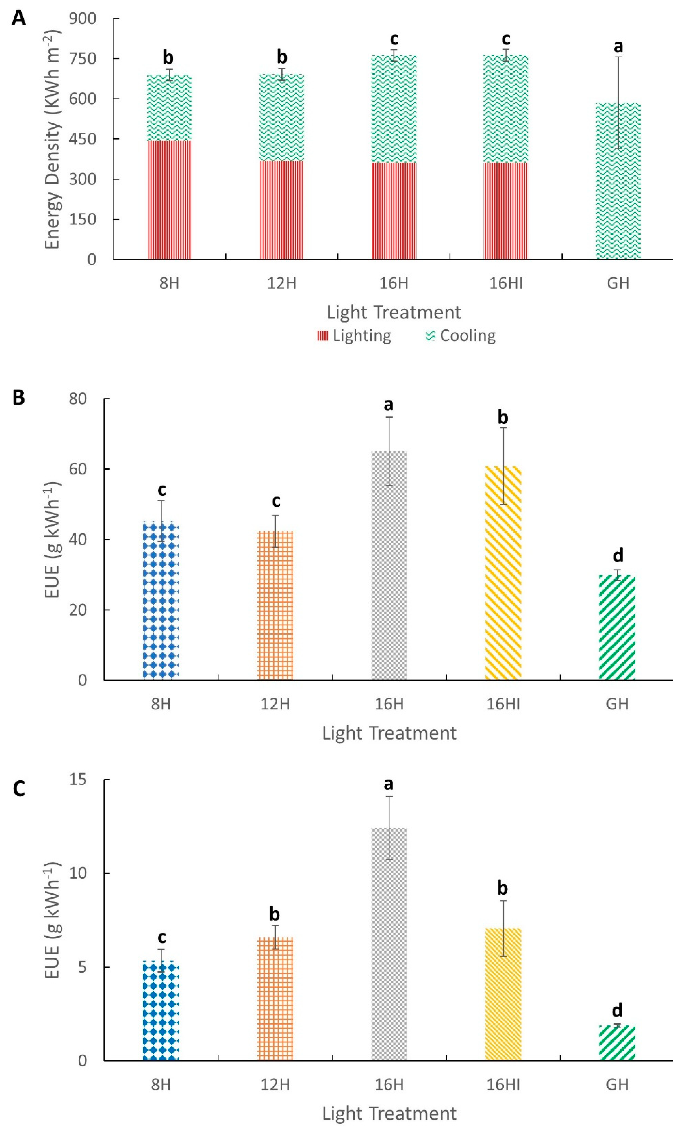Agronomy 12 01787 g006