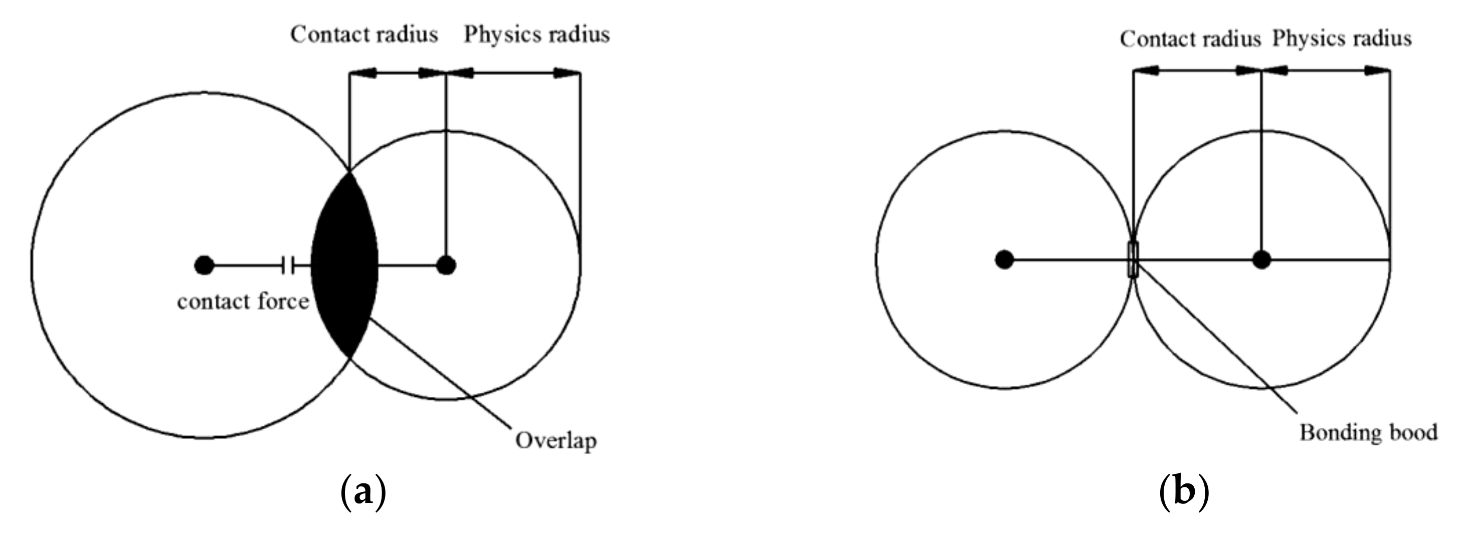 Agronomy 12 01796 g004