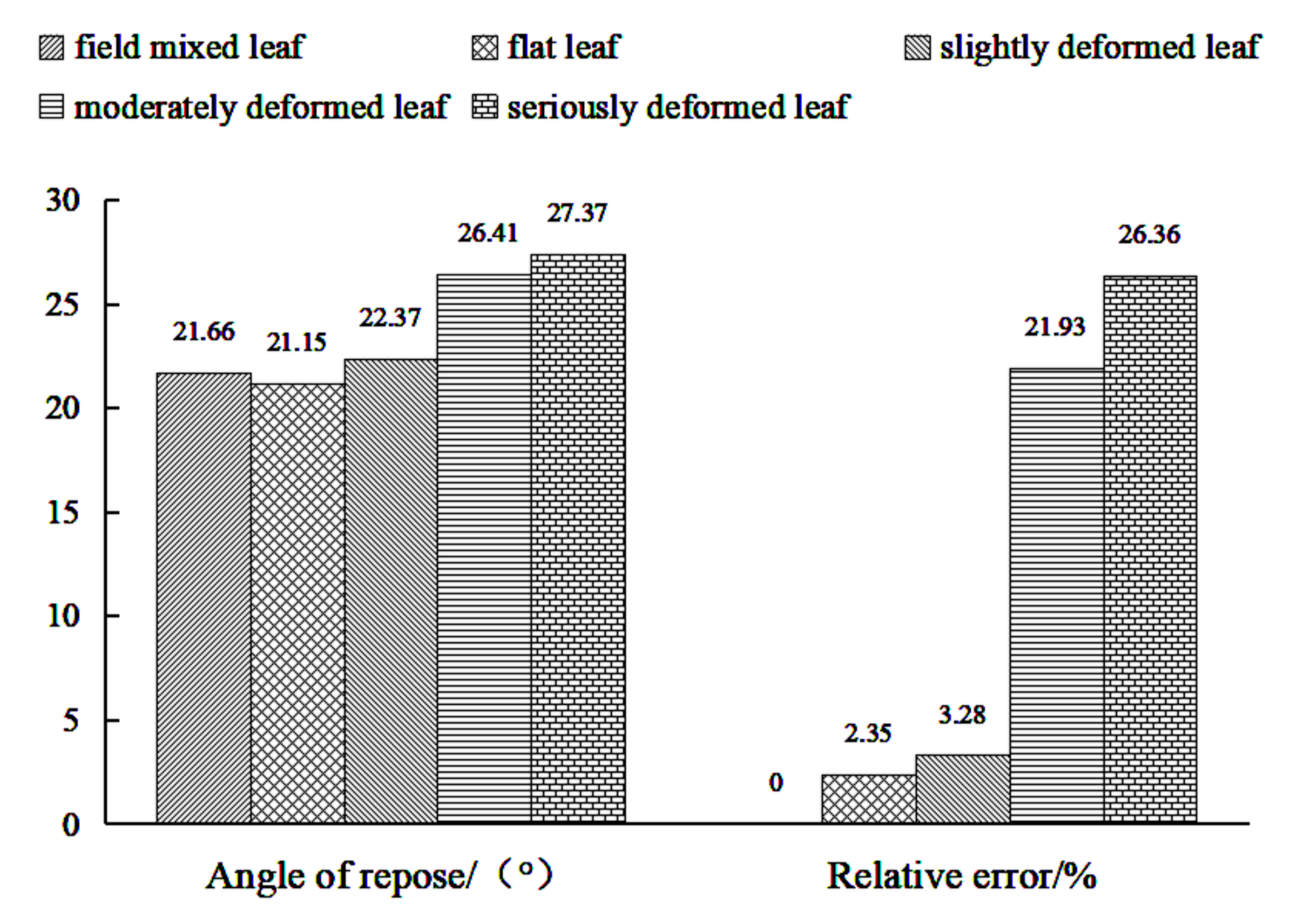 Agronomy 12 01796 g009