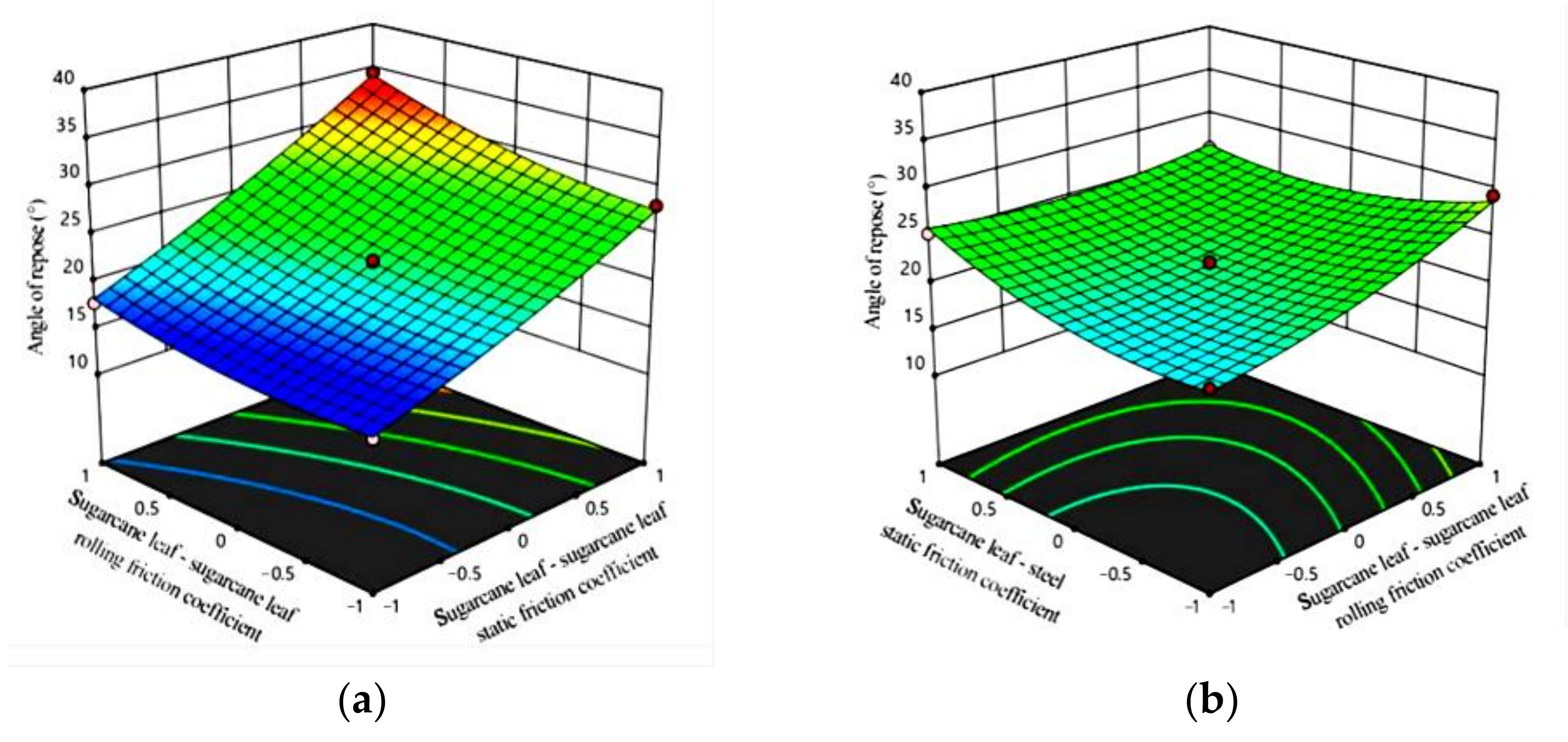 Agronomy 12 01796 g012