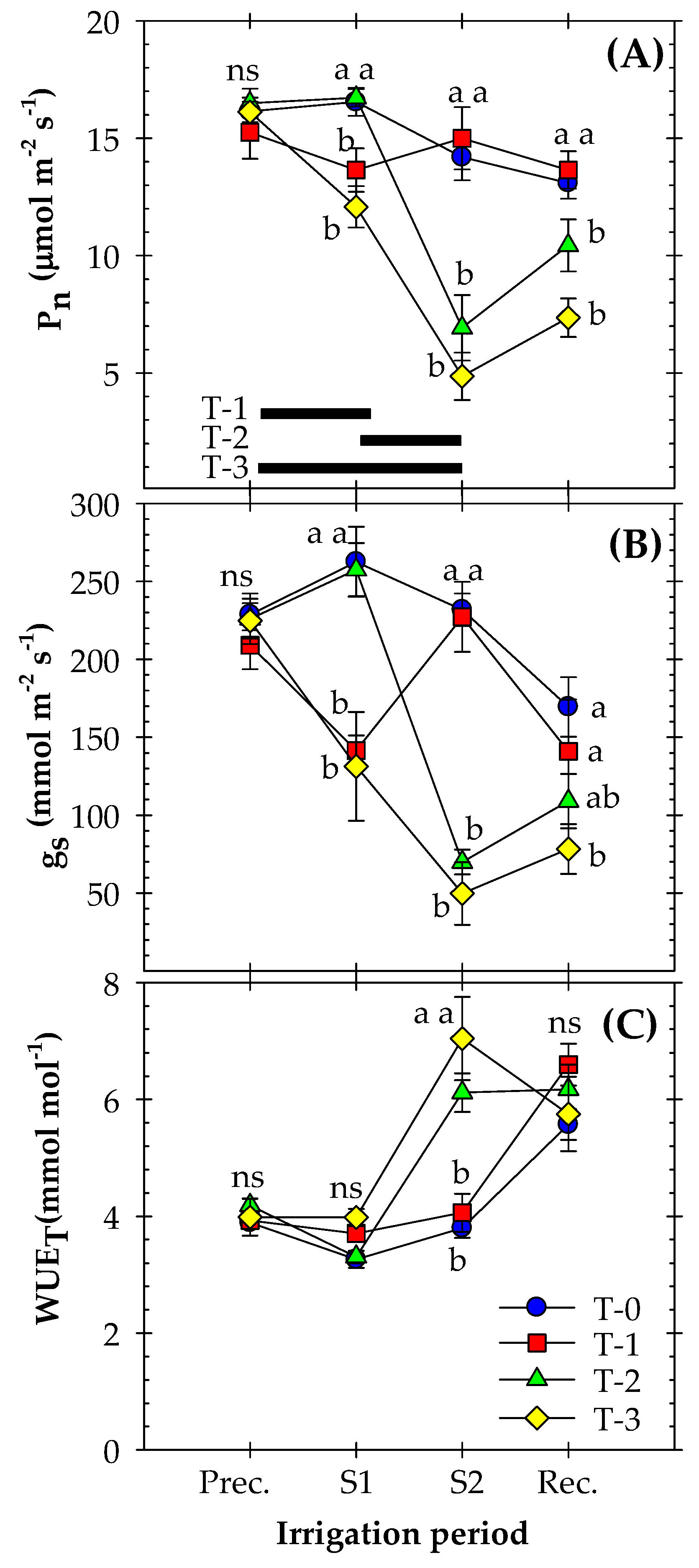 Agronomy 12 01805 g004