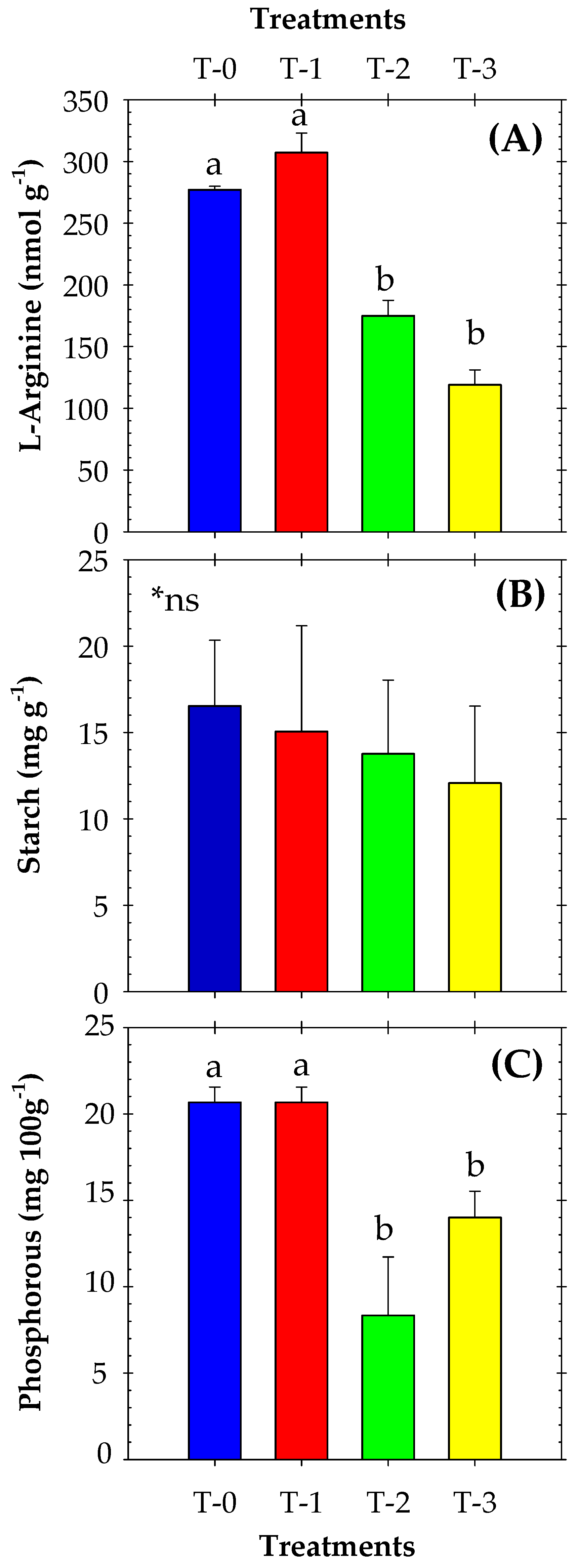 Agronomy 12 01805 g005