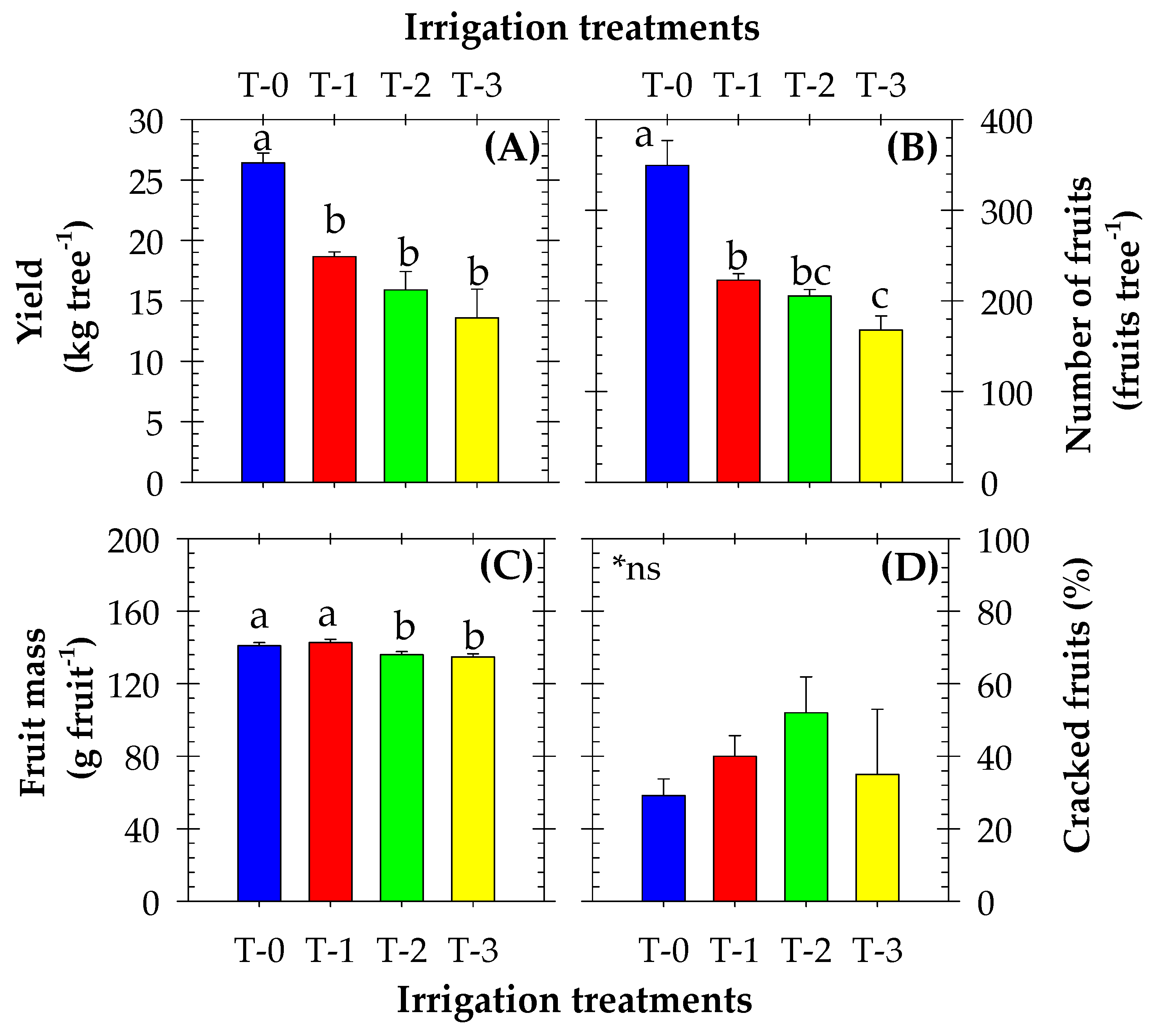 Agronomy 12 01805 g008