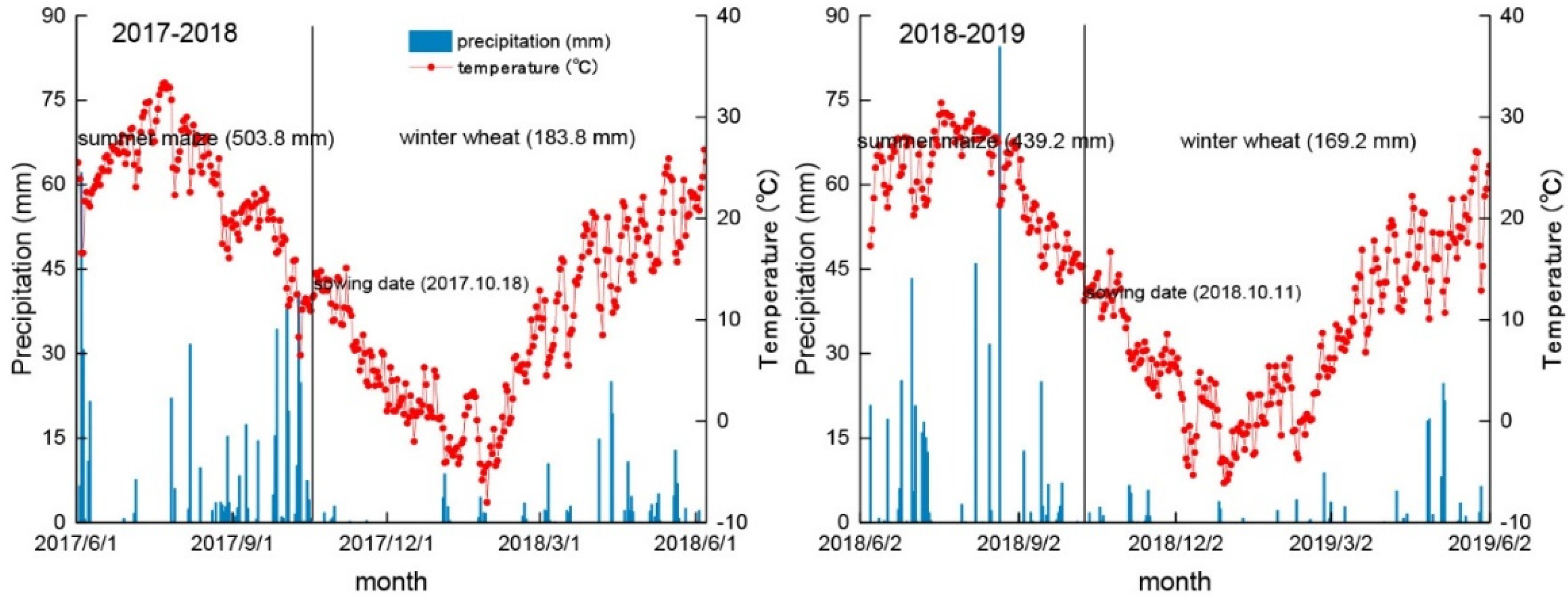 Agronomy 12 01815 g001