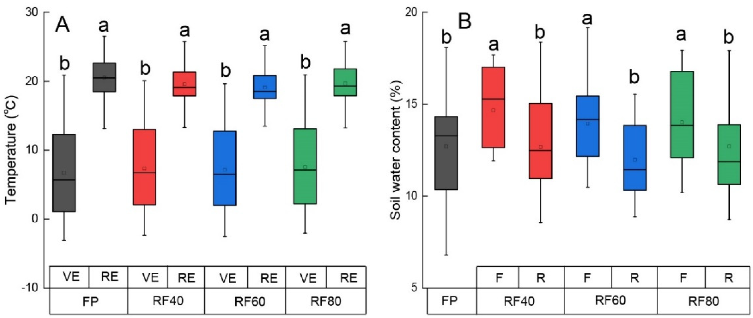 Agronomy 12 01815 g003