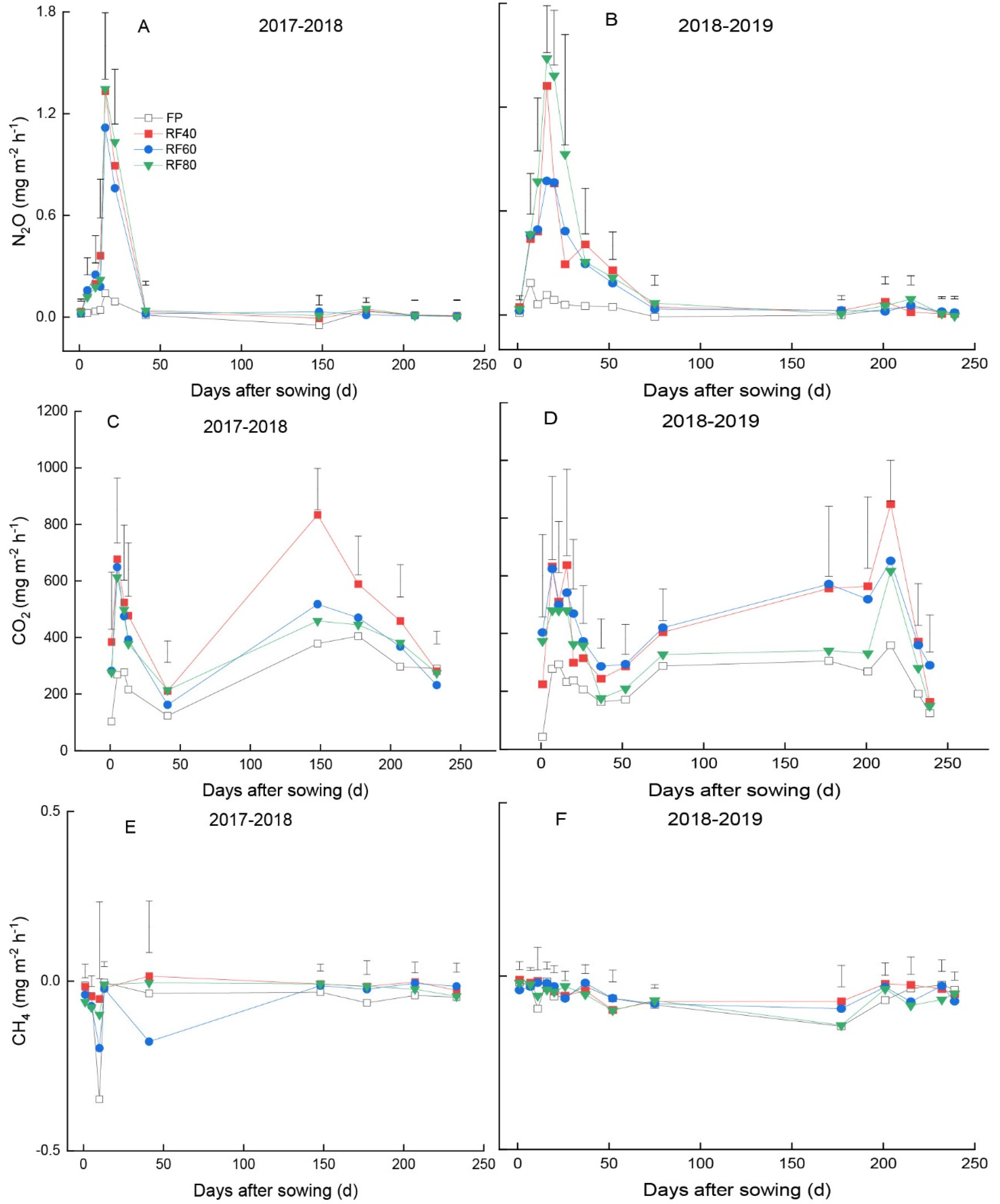 Agronomy 12 01815 g004