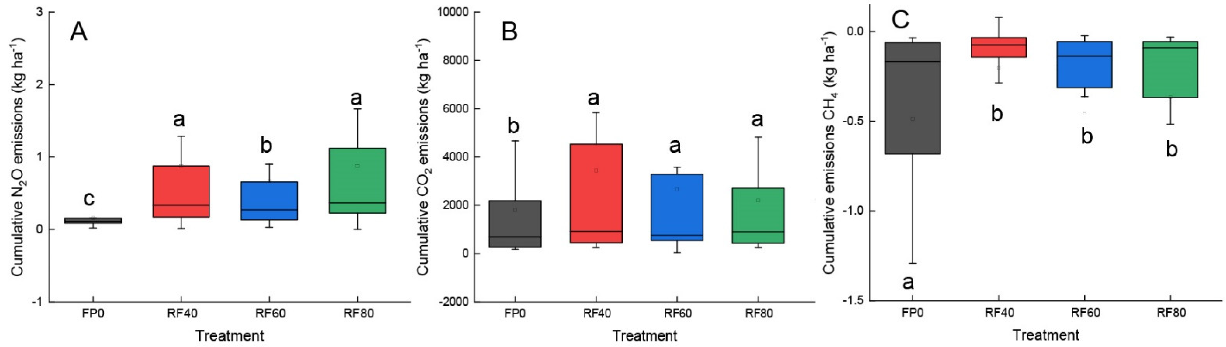 Agronomy 12 01815 g005