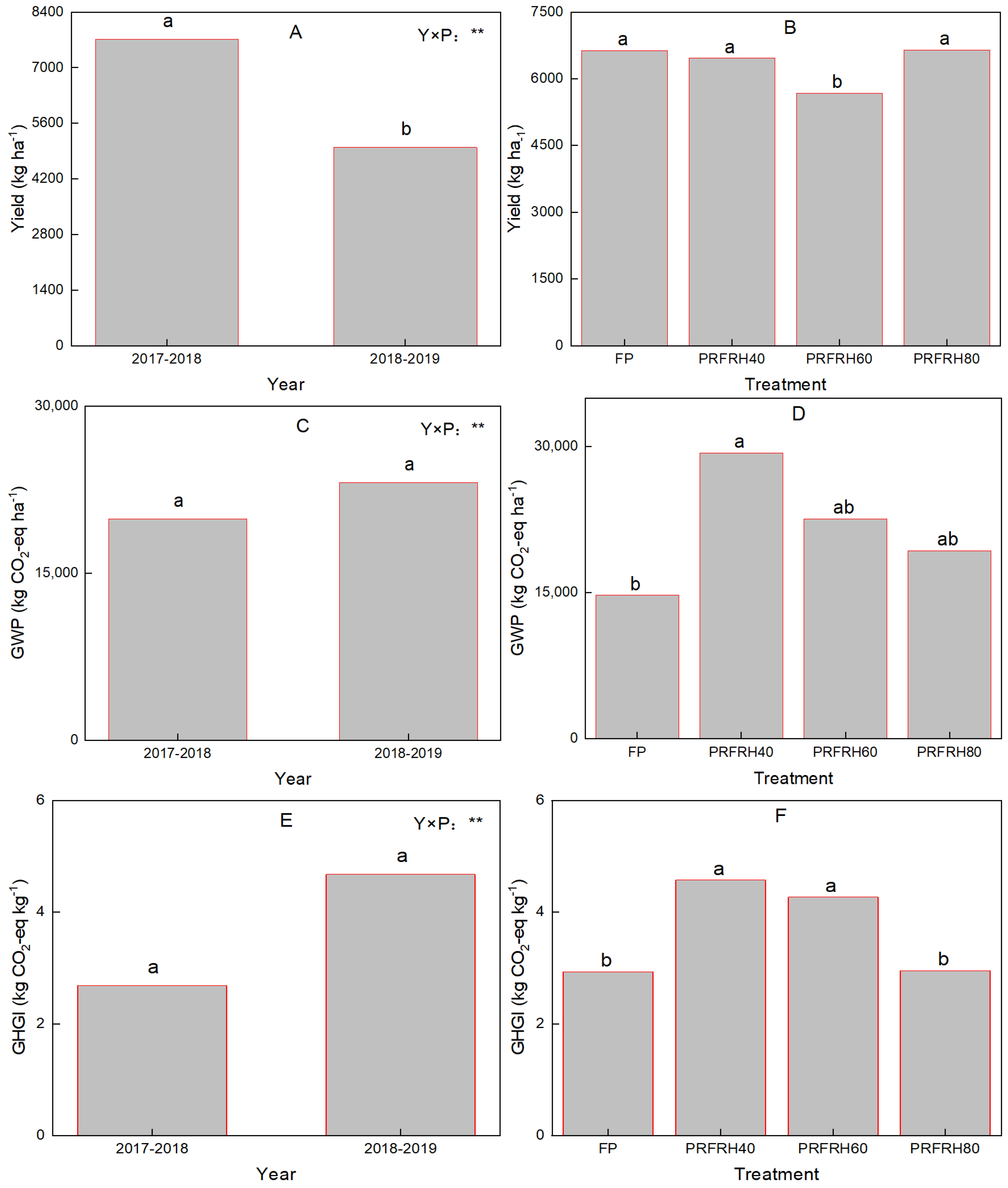 Agronomy 12 01815 g007