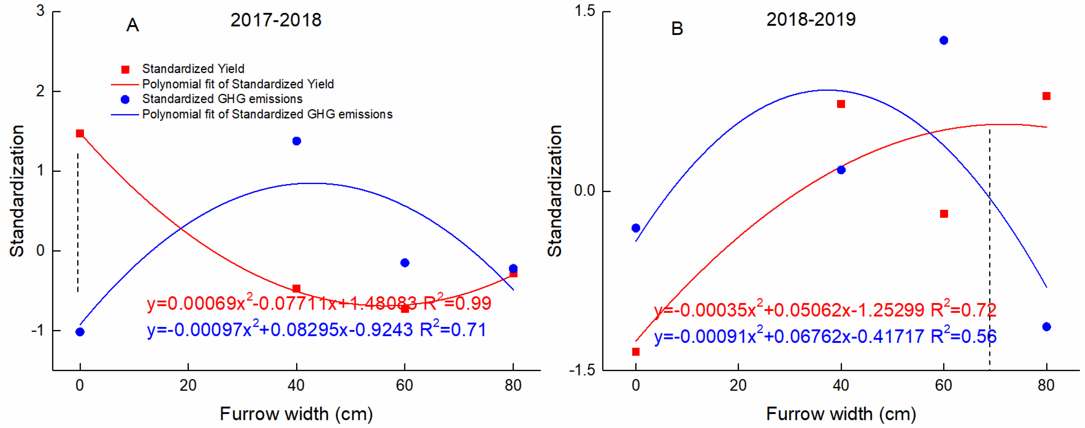 Agronomy 12 01815 g008