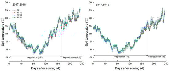 Agronomy 12 01815 g0a1